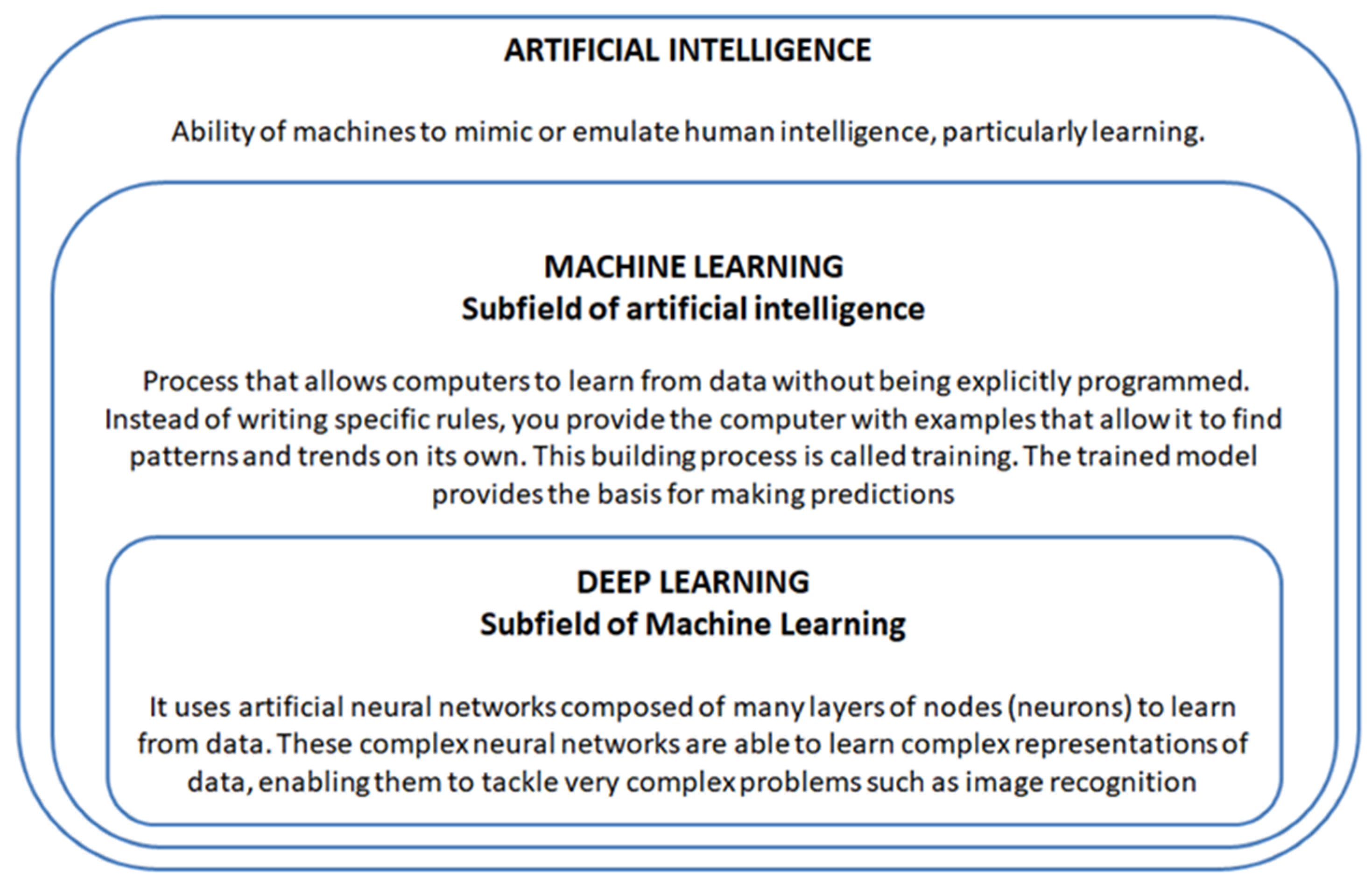 Healthcare 12 01380 g001