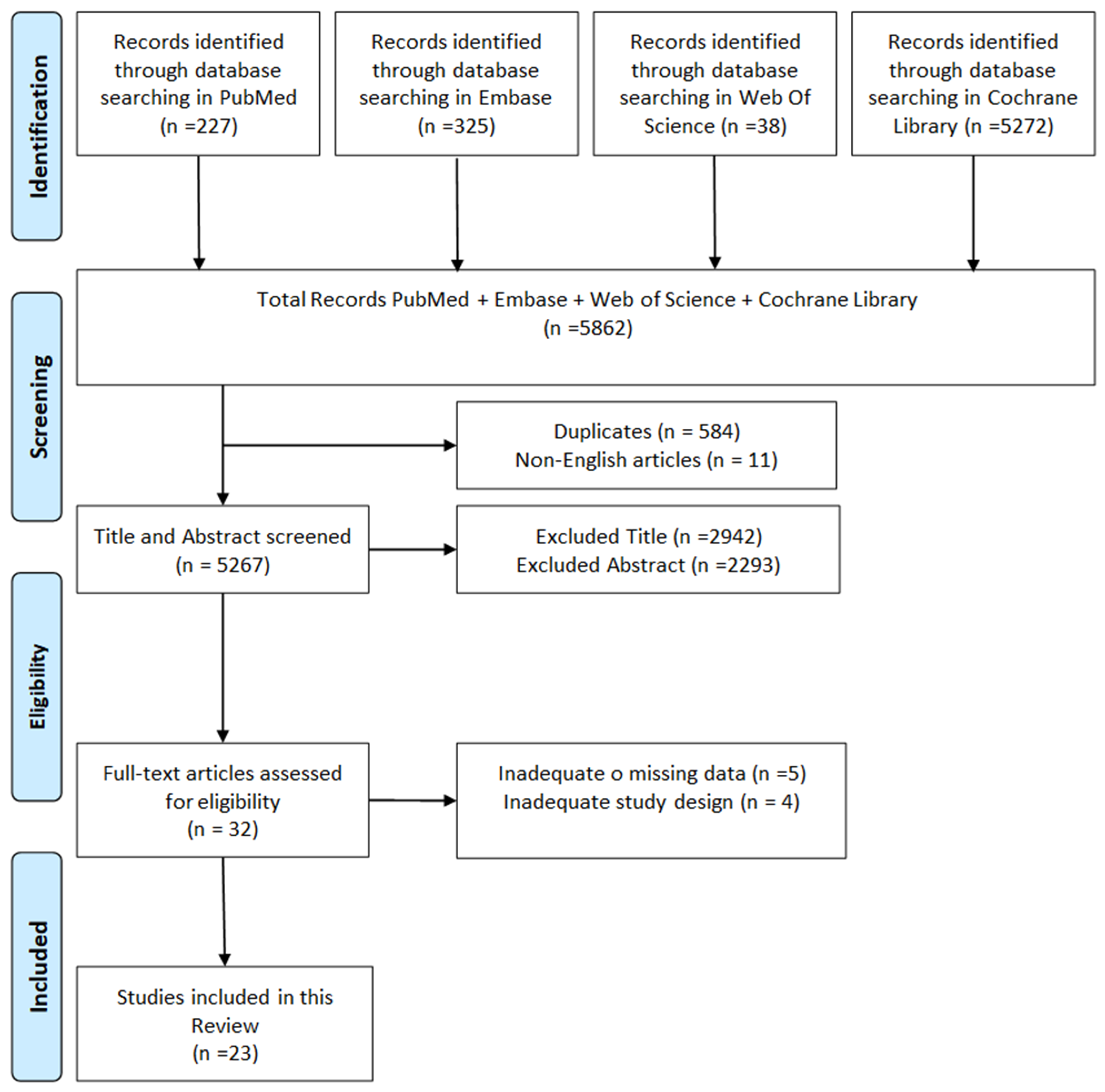 Healthcare 12 01380 g002