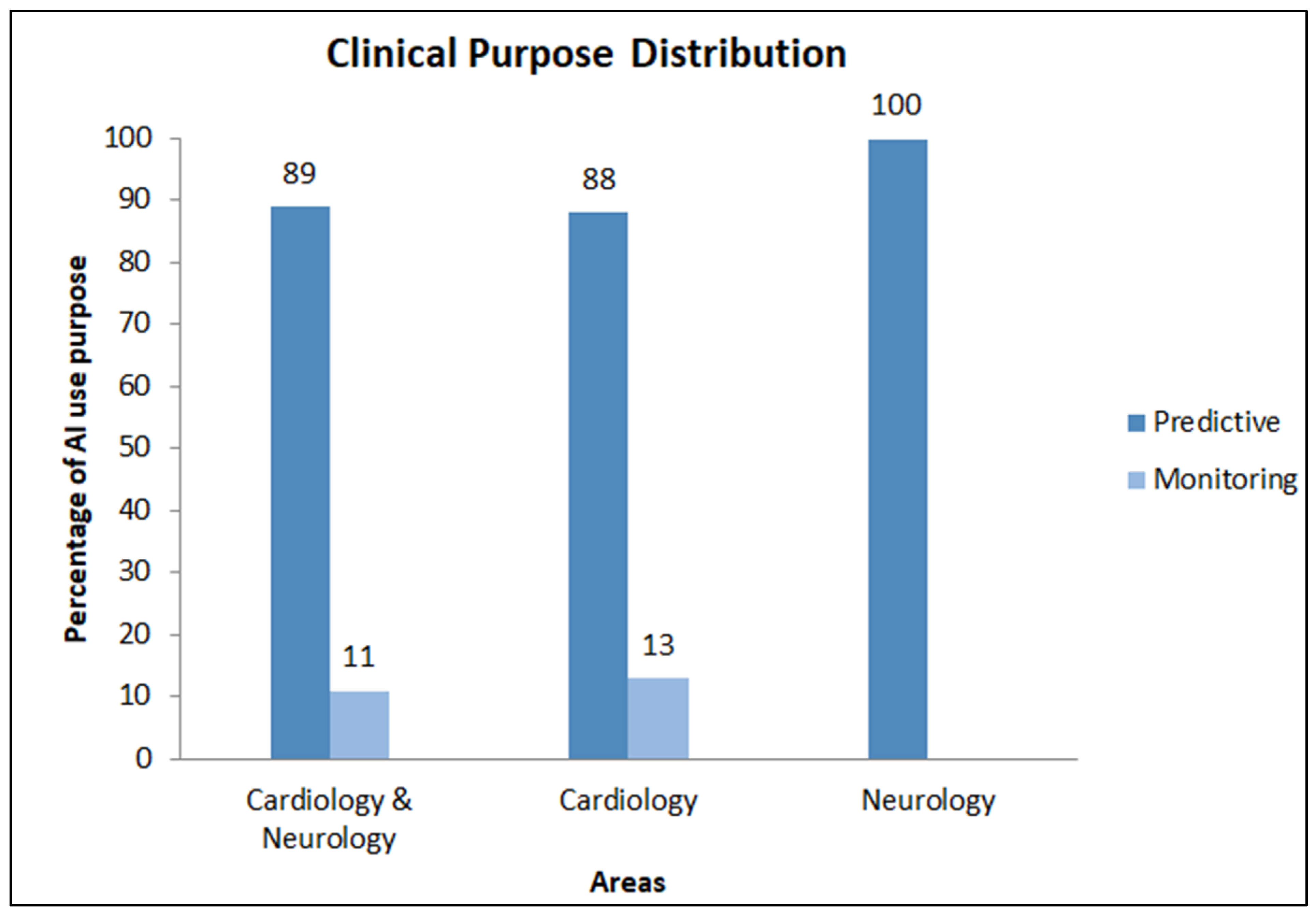 Healthcare 12 01380 g004