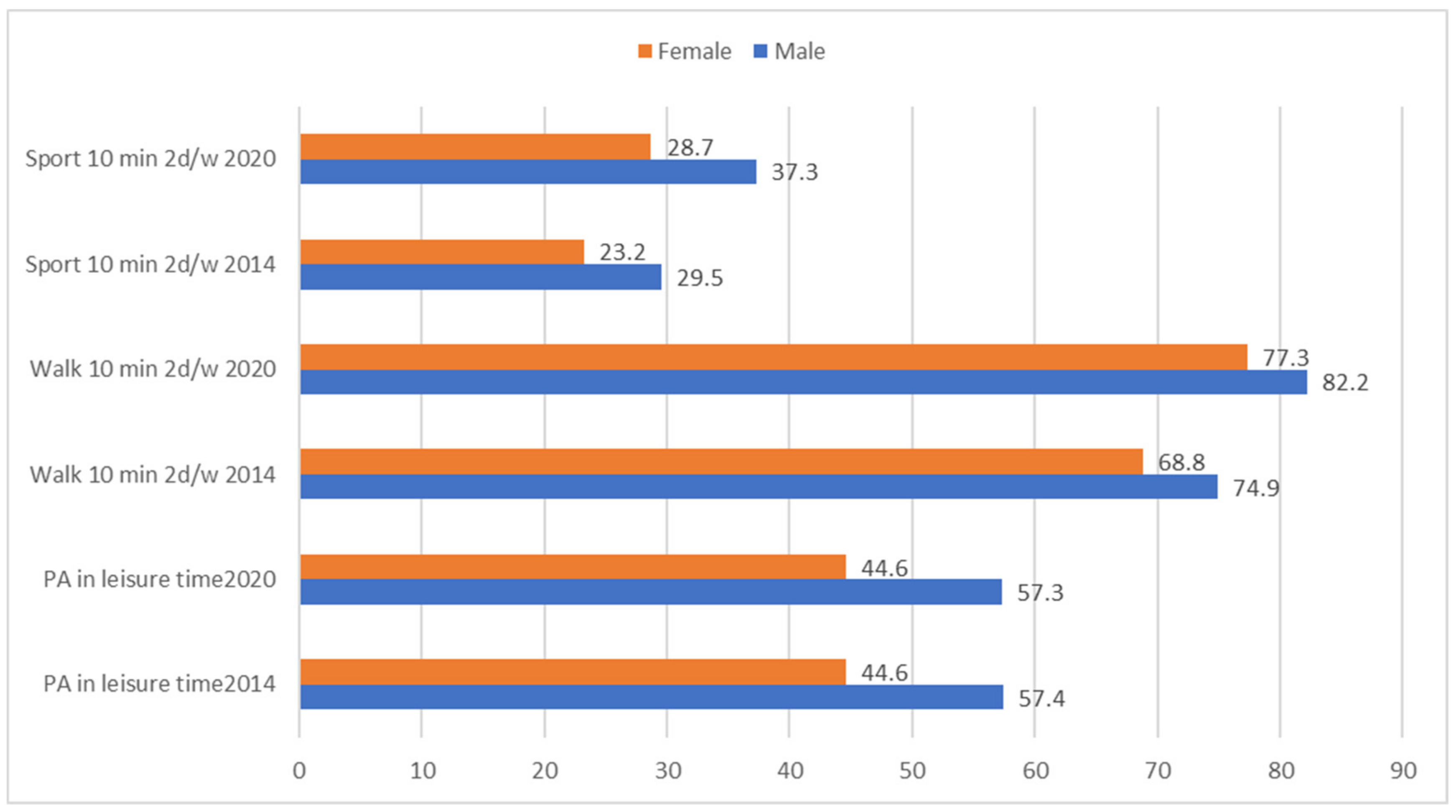Healthcare 12 01382 g001