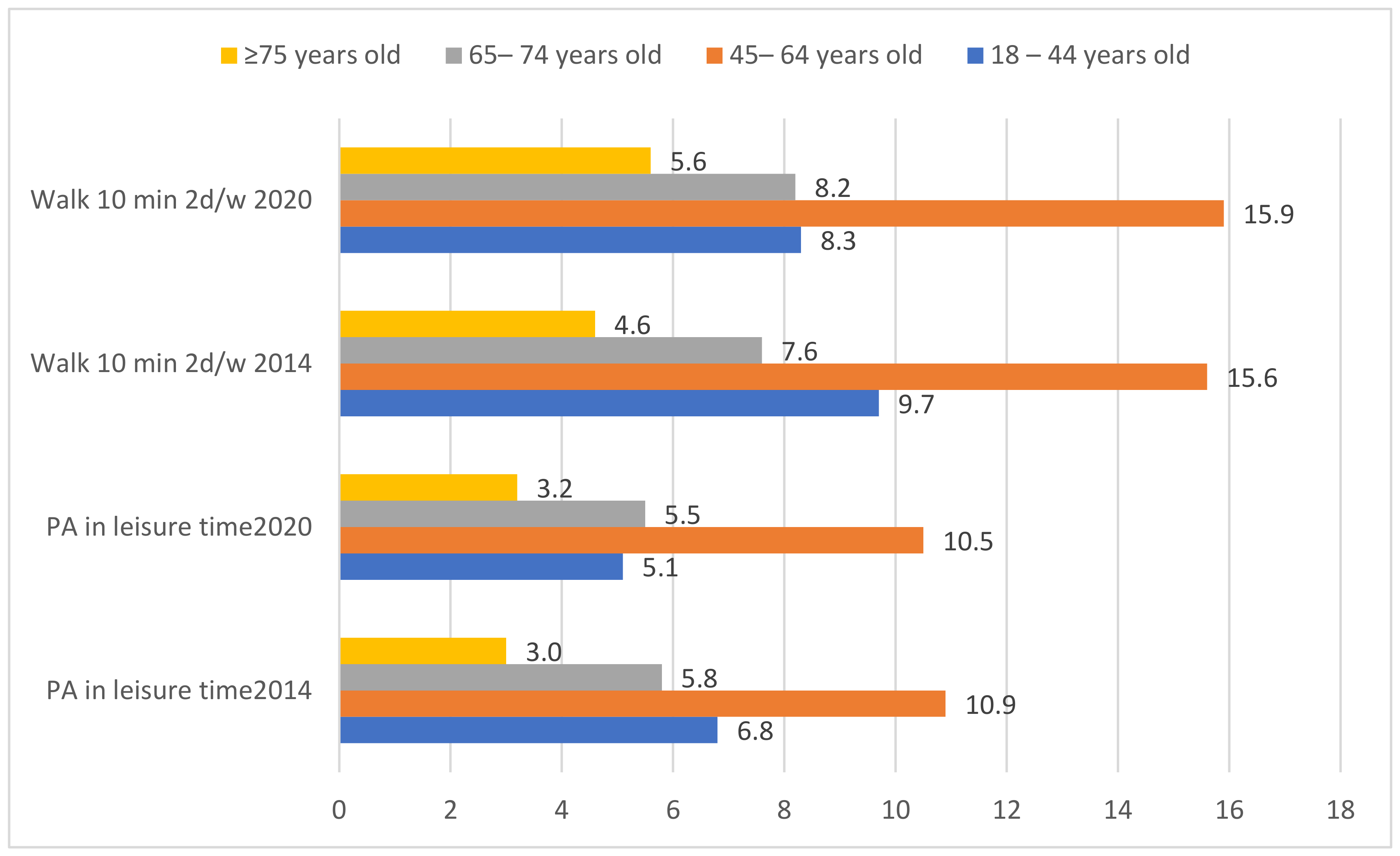 Healthcare 12 01382 g002