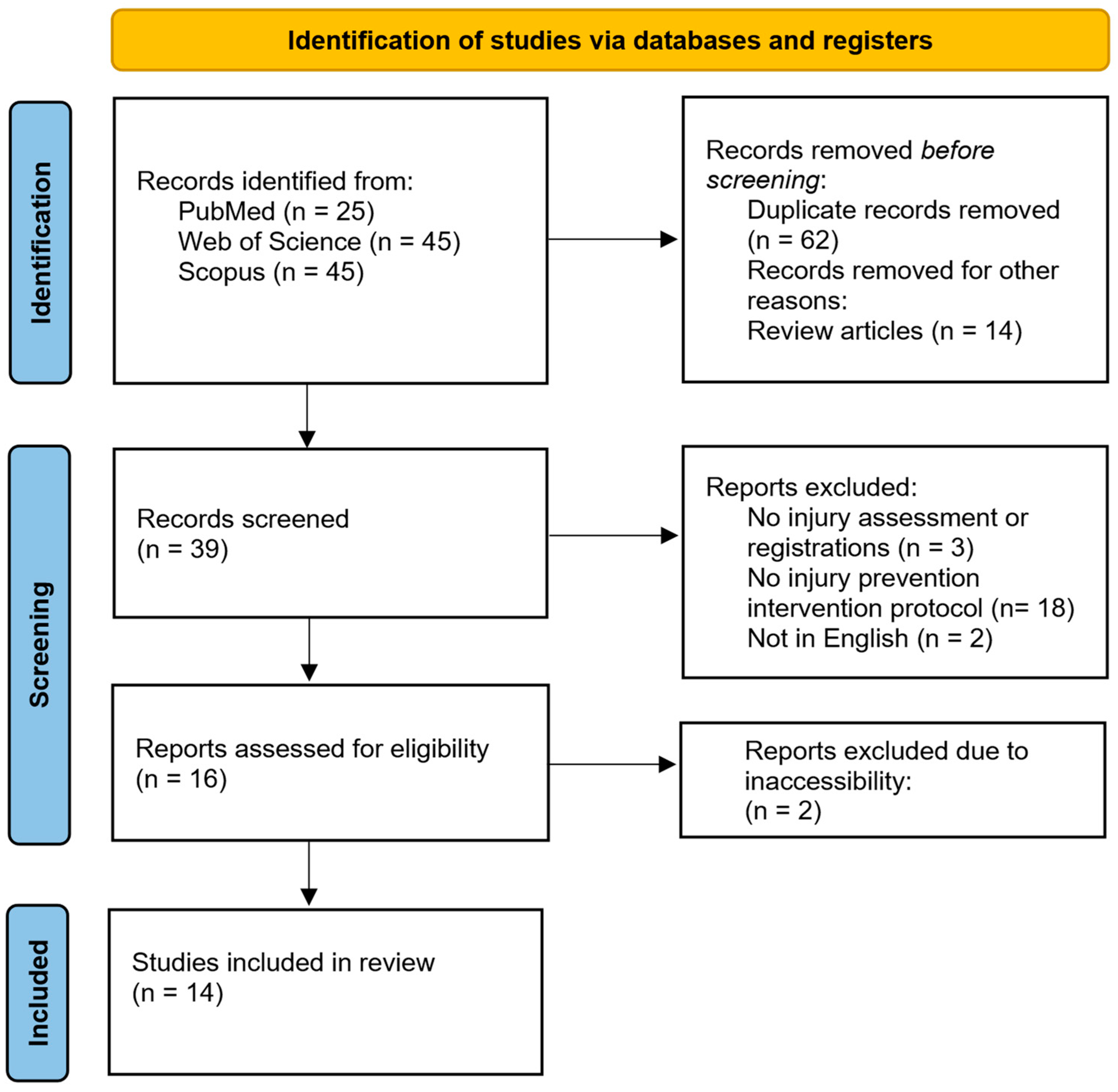 Healthcare 12 01387 g001