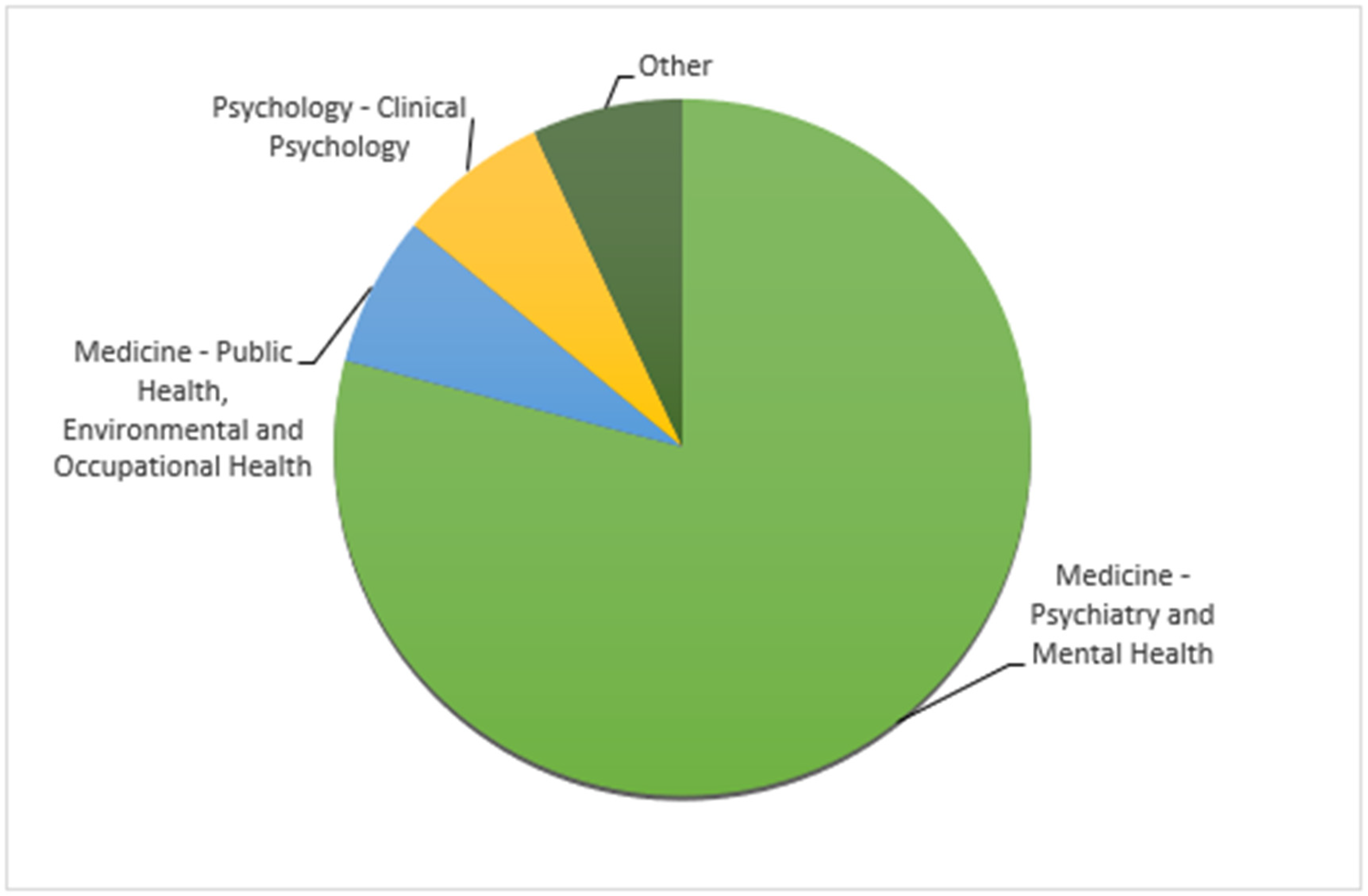 Healthcare 12 01388 g002