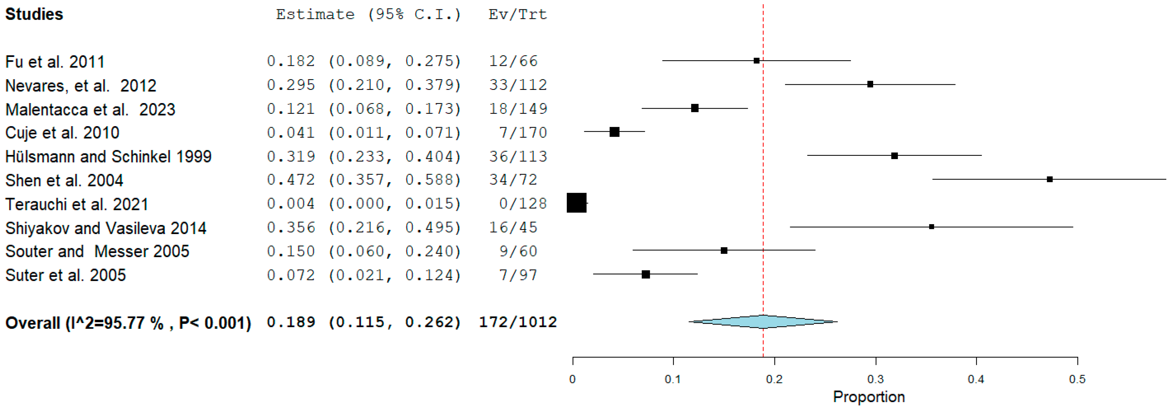 Healthcare 12 01390 g002