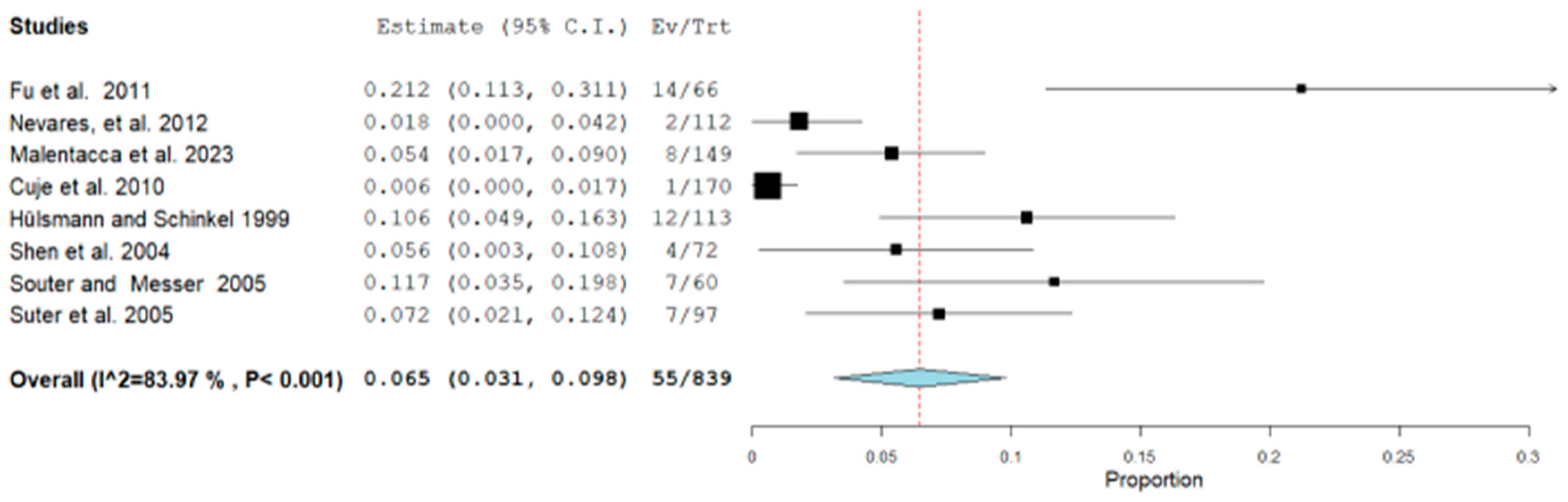 Healthcare 12 01390 g003