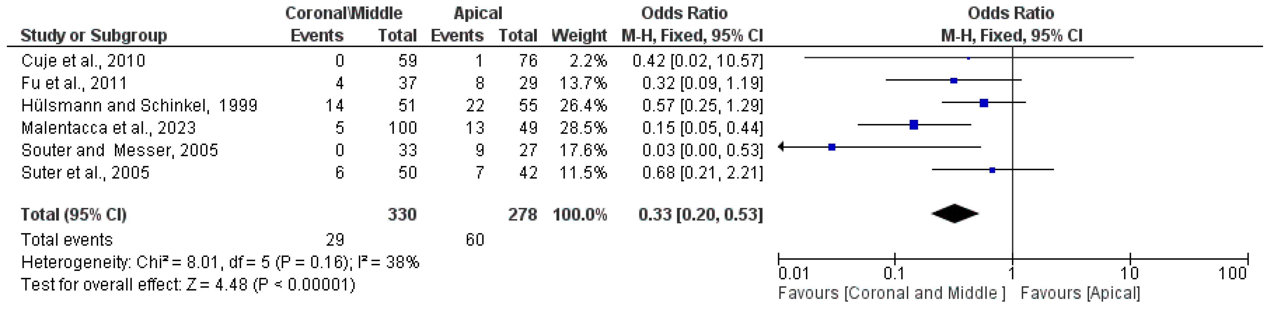 Healthcare 12 01390 g004