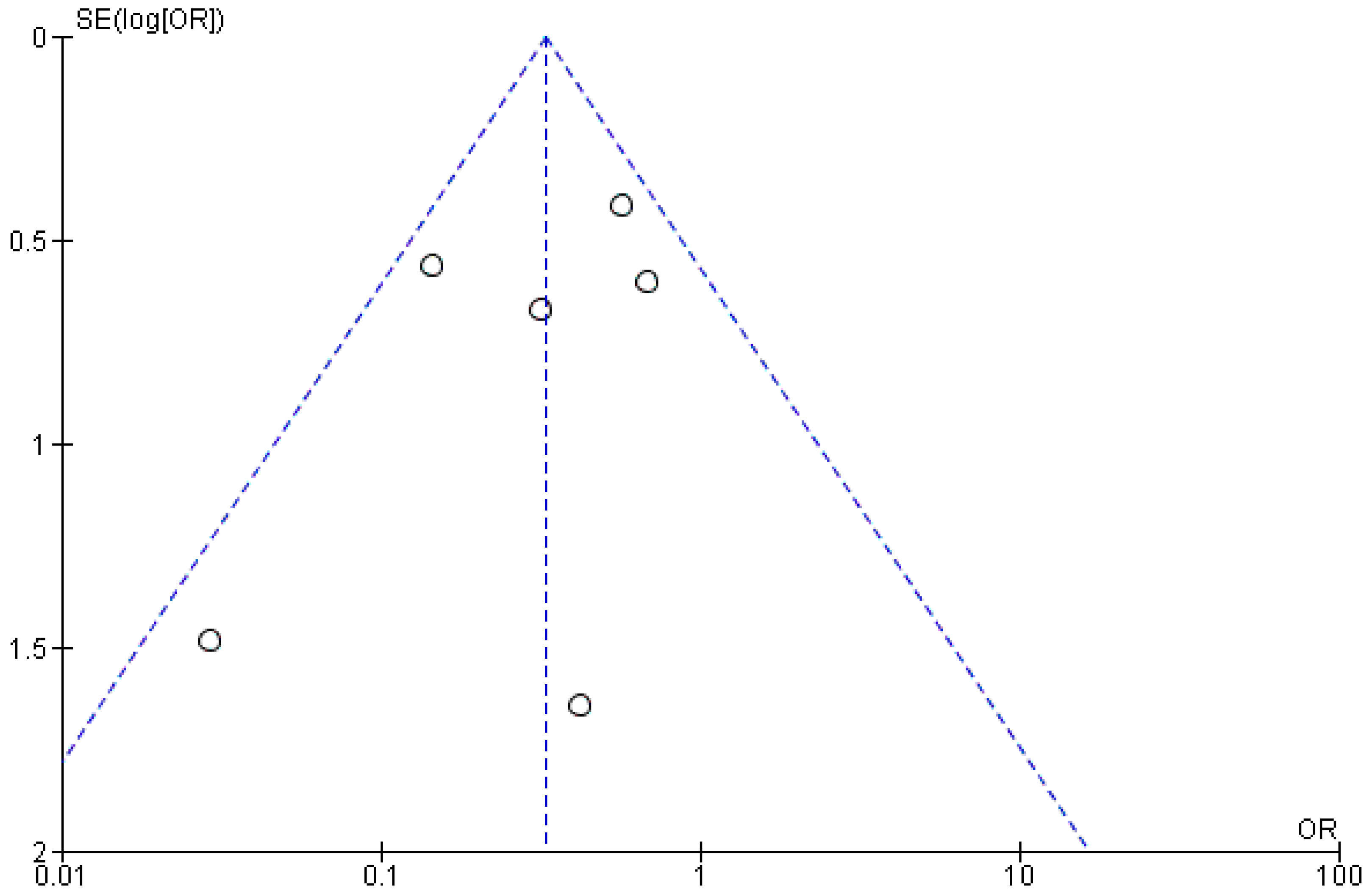 Healthcare 12 01390 g005