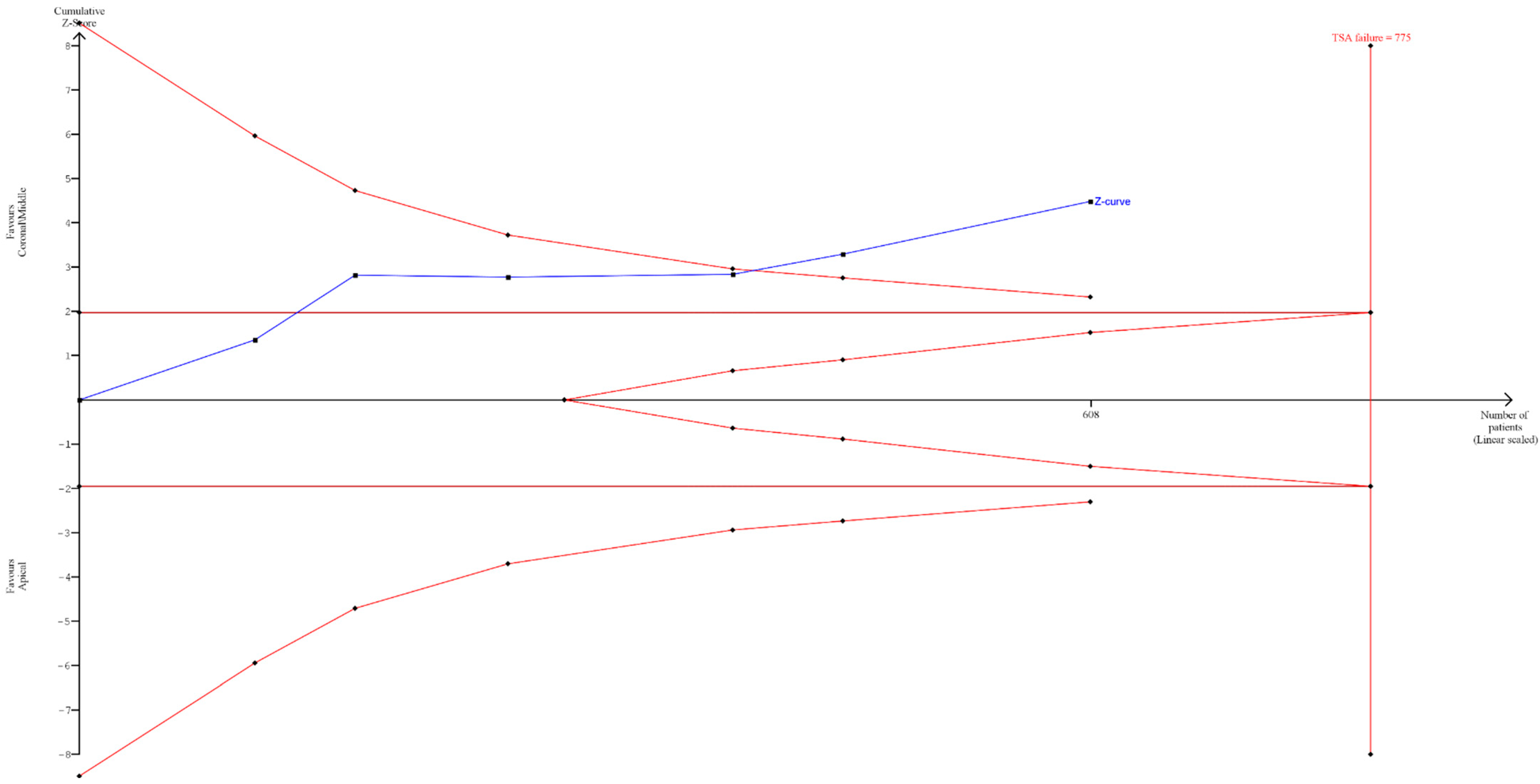 Healthcare 12 01390 g006