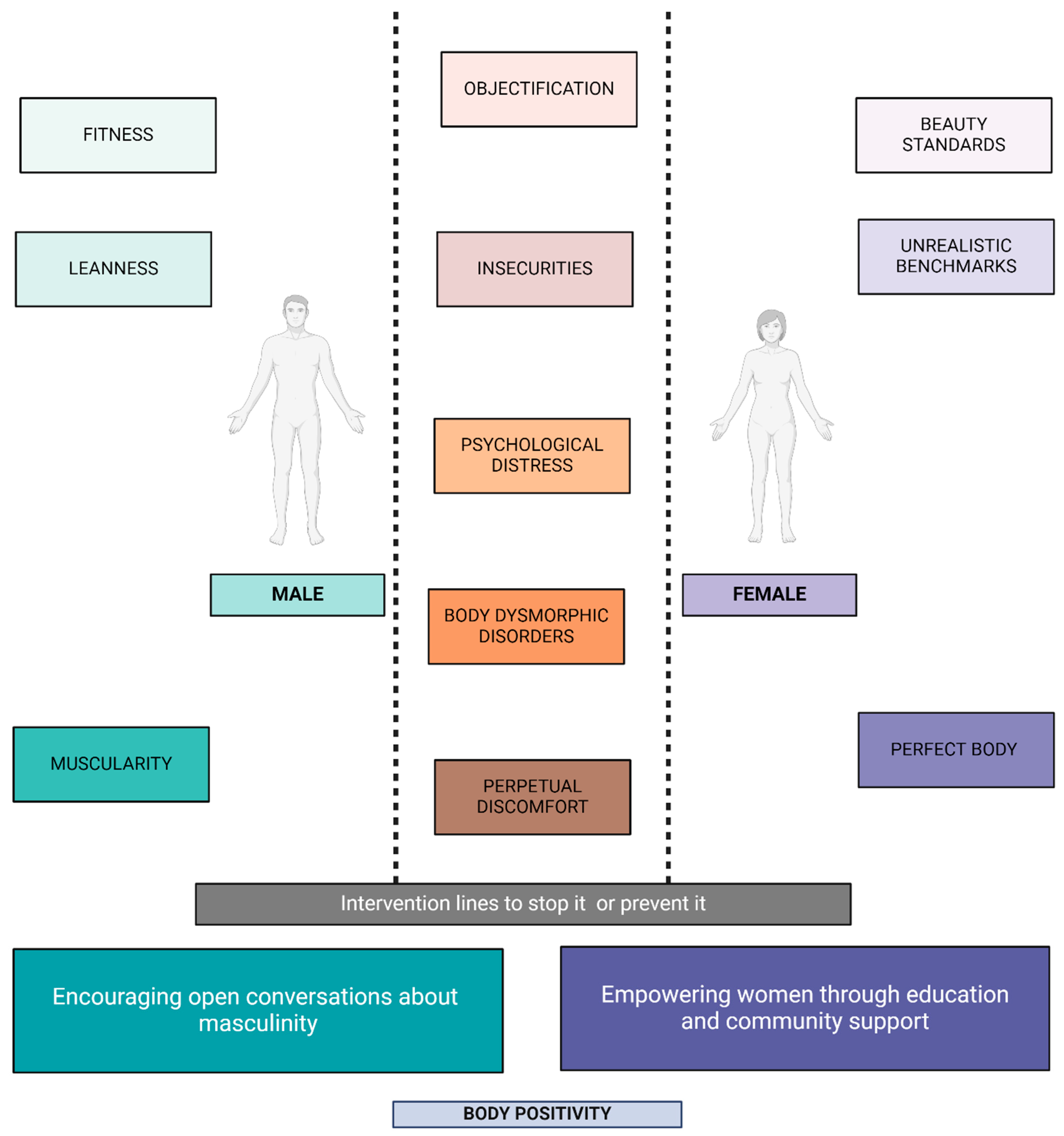 Healthcare 12 01396 g003