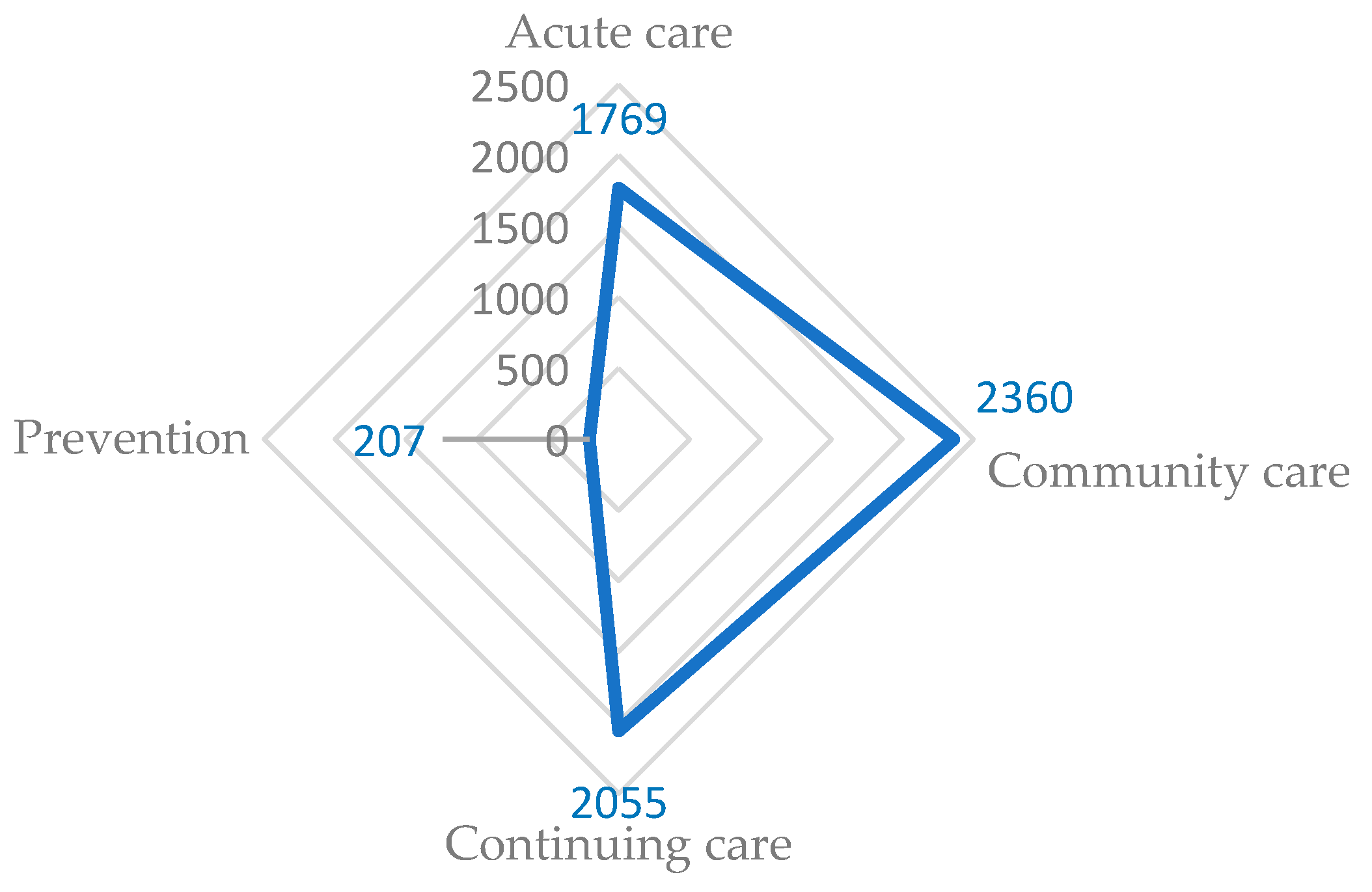 Healthcare 12 01397 g002