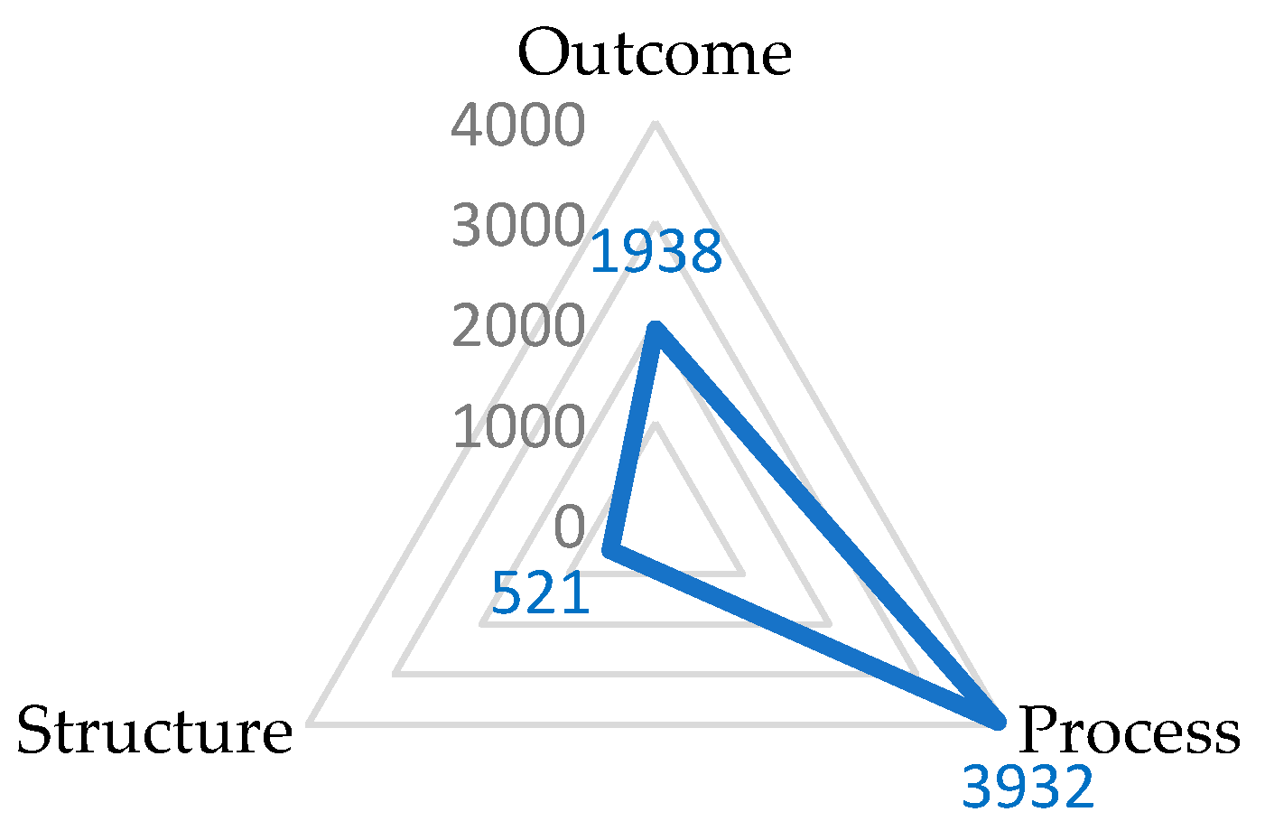 Healthcare 12 01397 g003