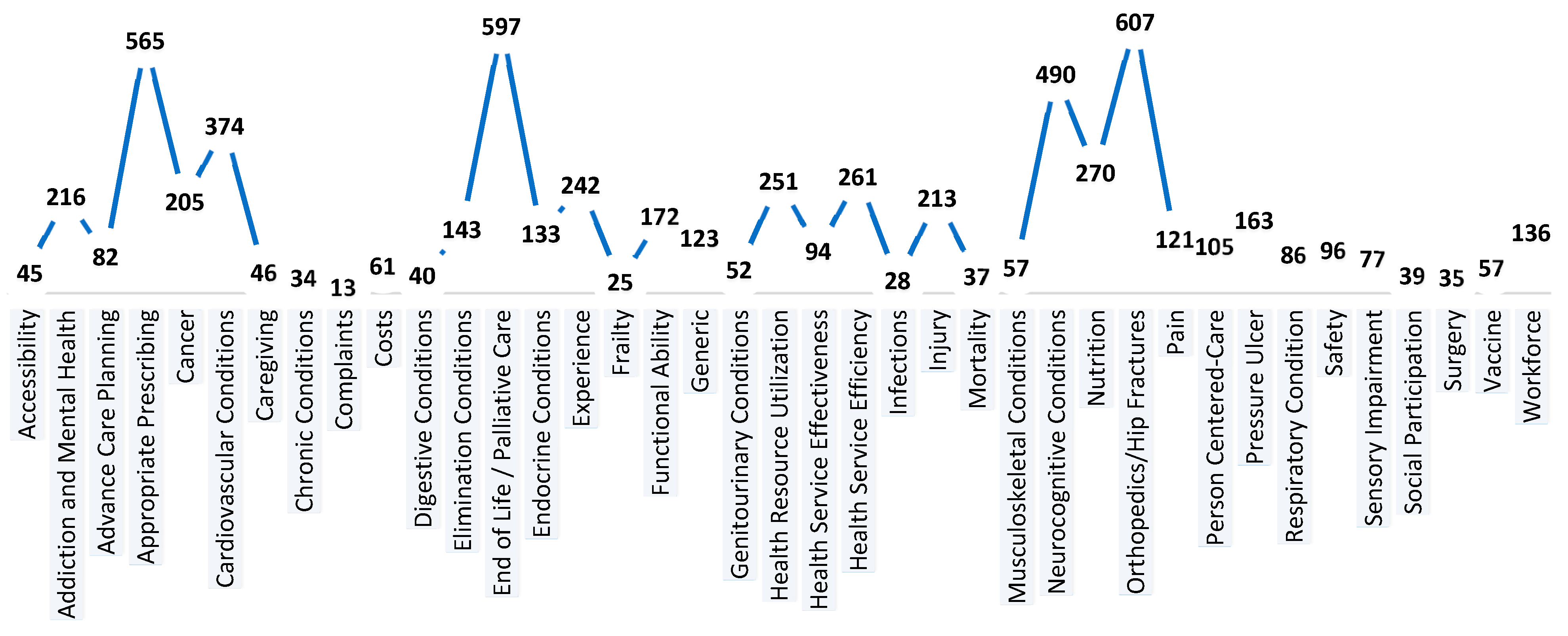 Healthcare 12 01397 g004