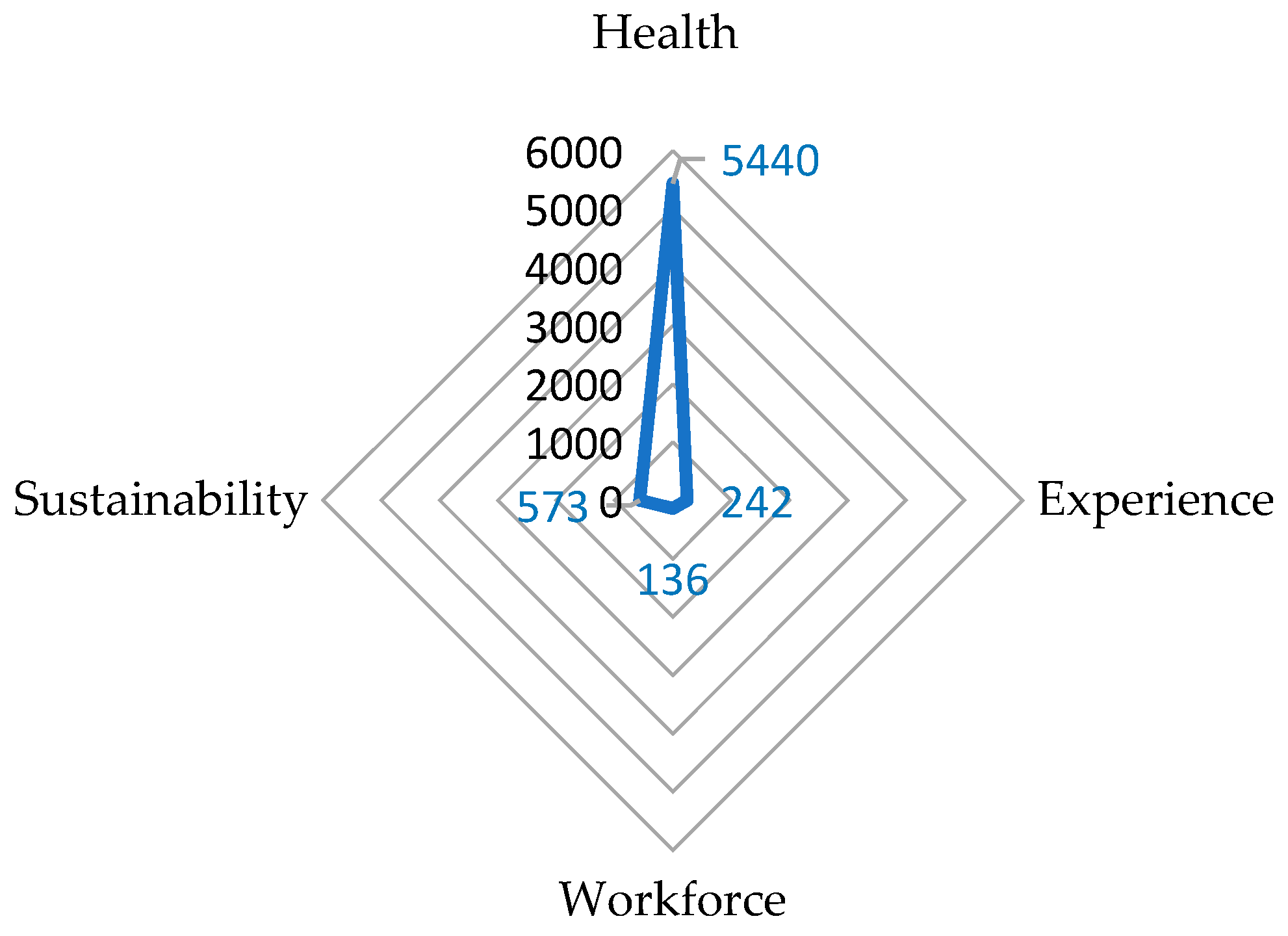 Healthcare 12 01397 g005