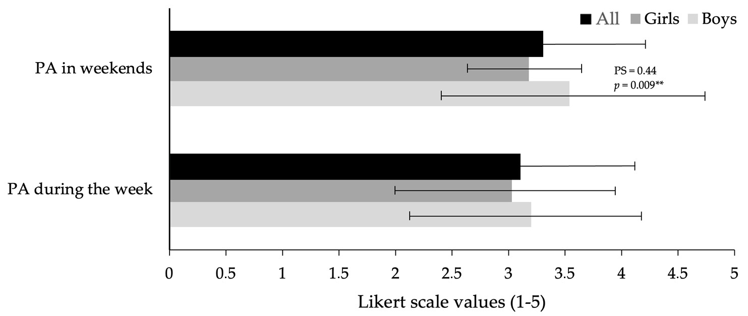 Healthcare 12 01400 g001