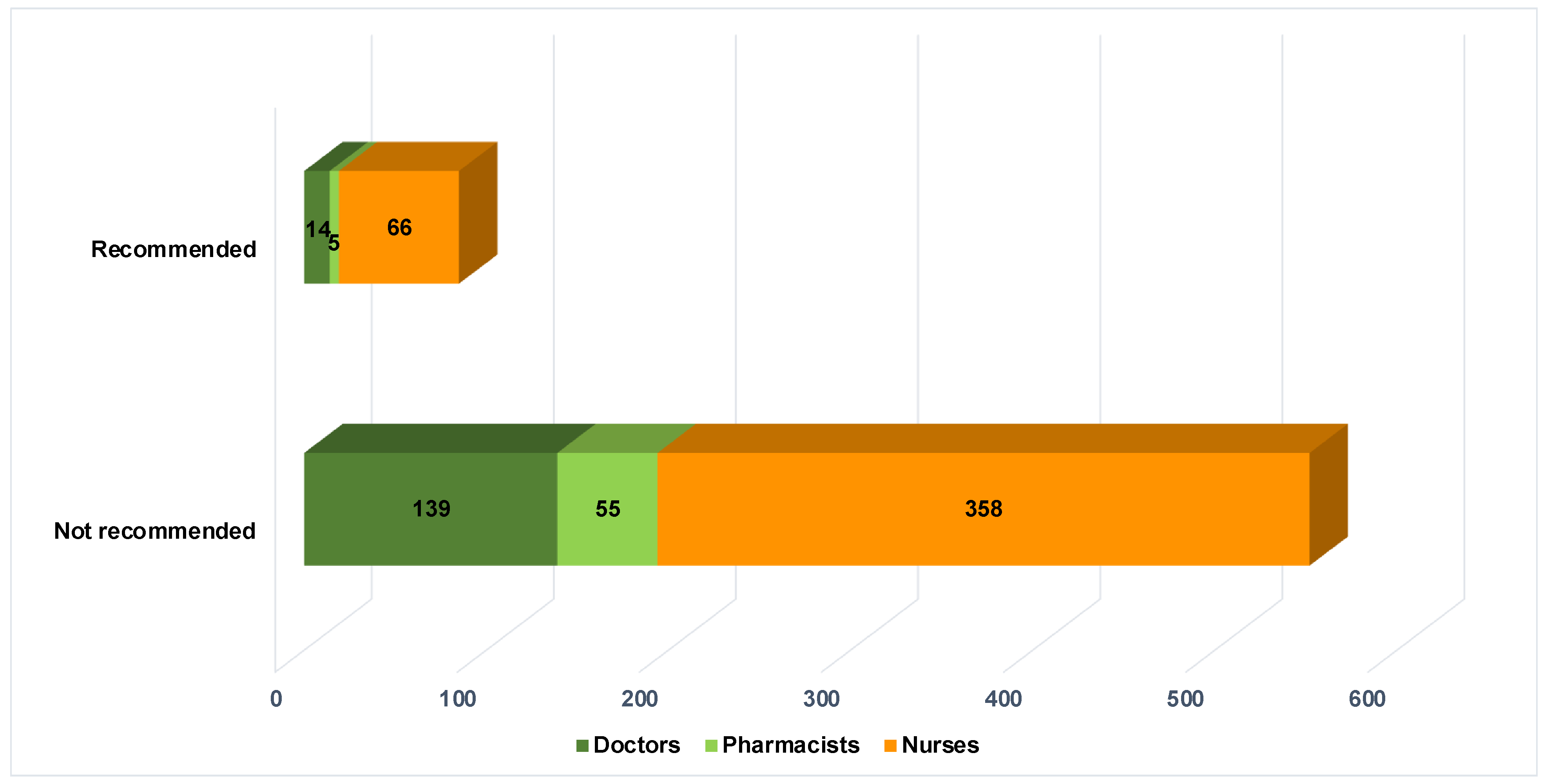 Healthcare 12 01410 g002