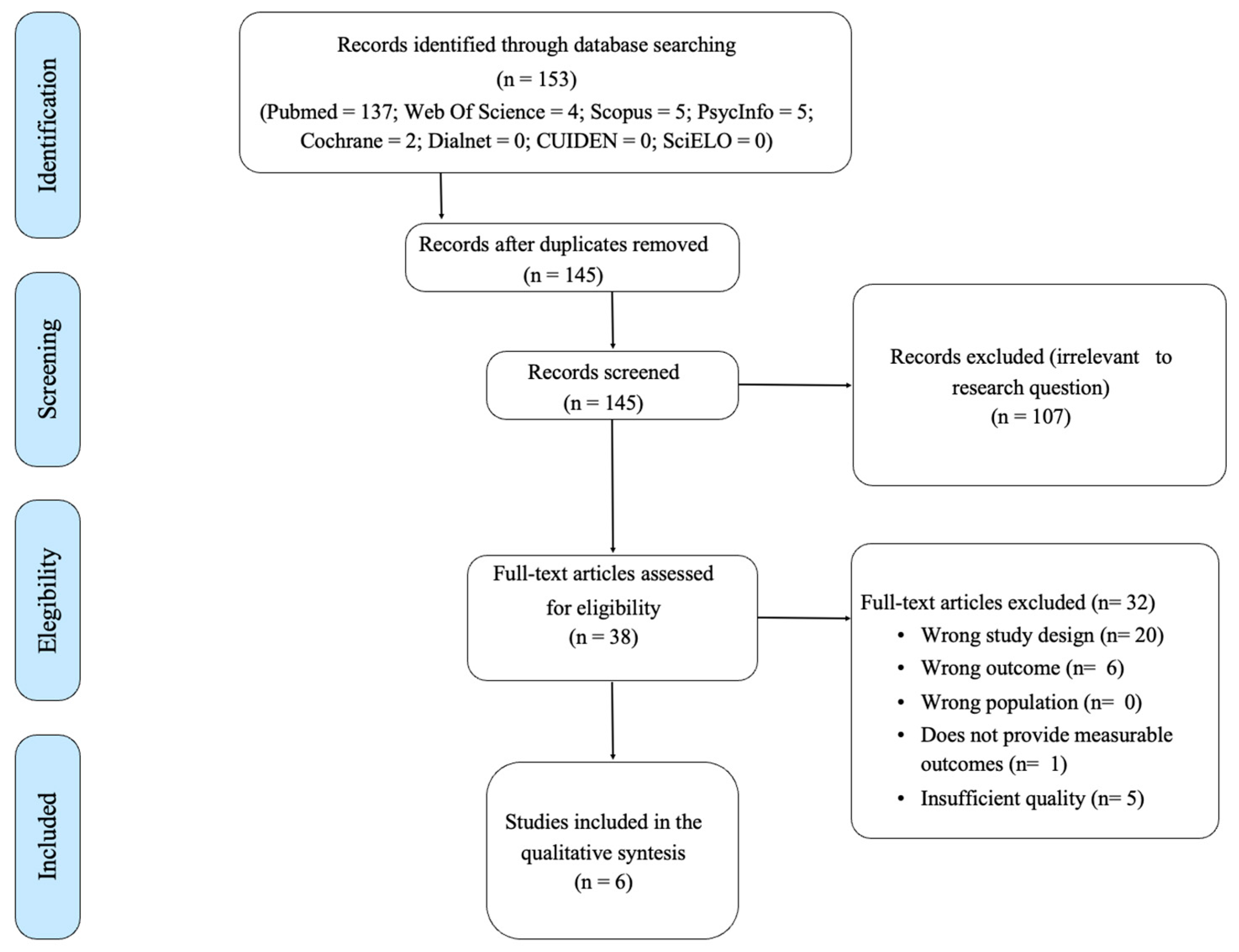 Healthcare 12 01411 g001