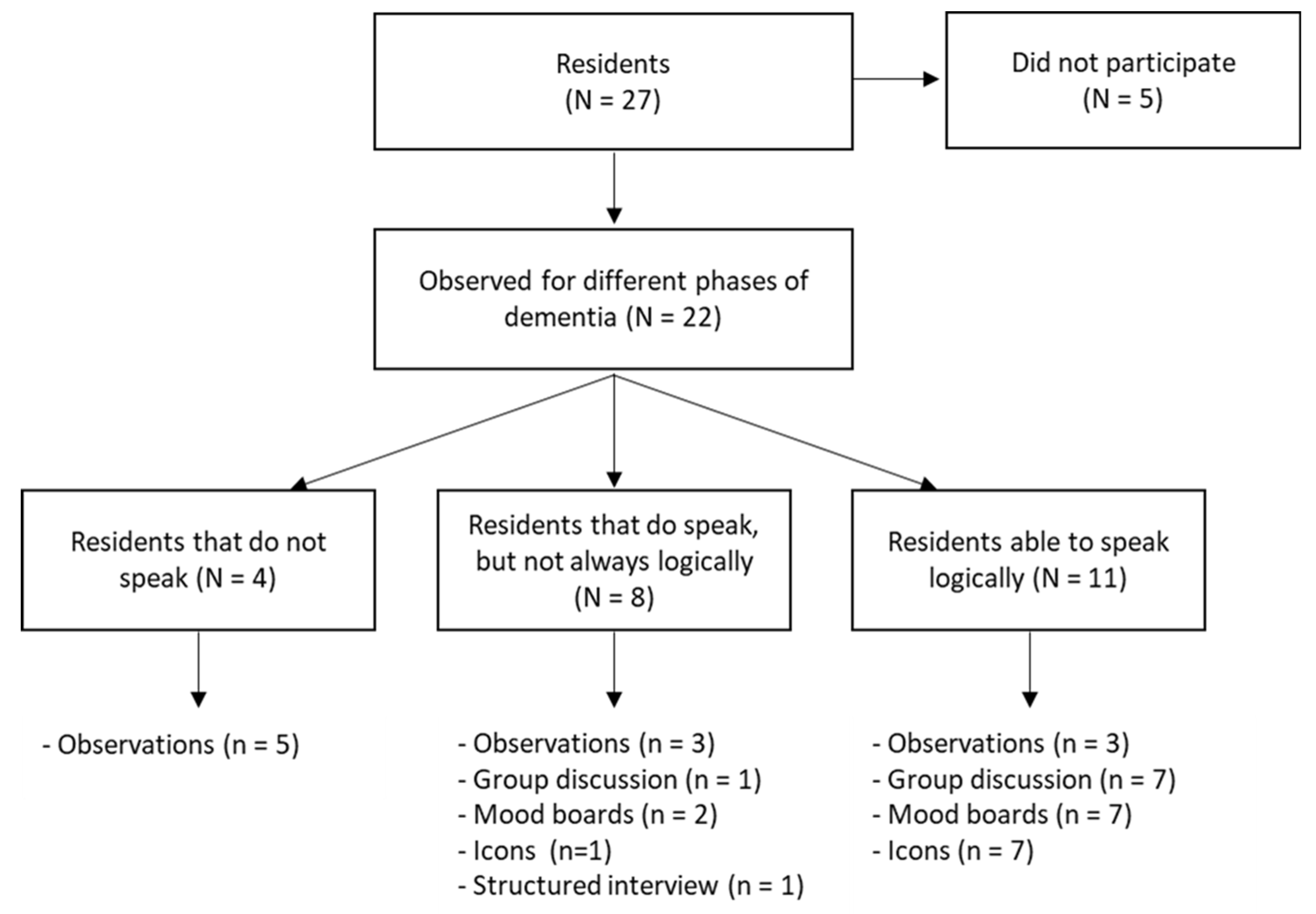 Healthcare 12 01412 g001