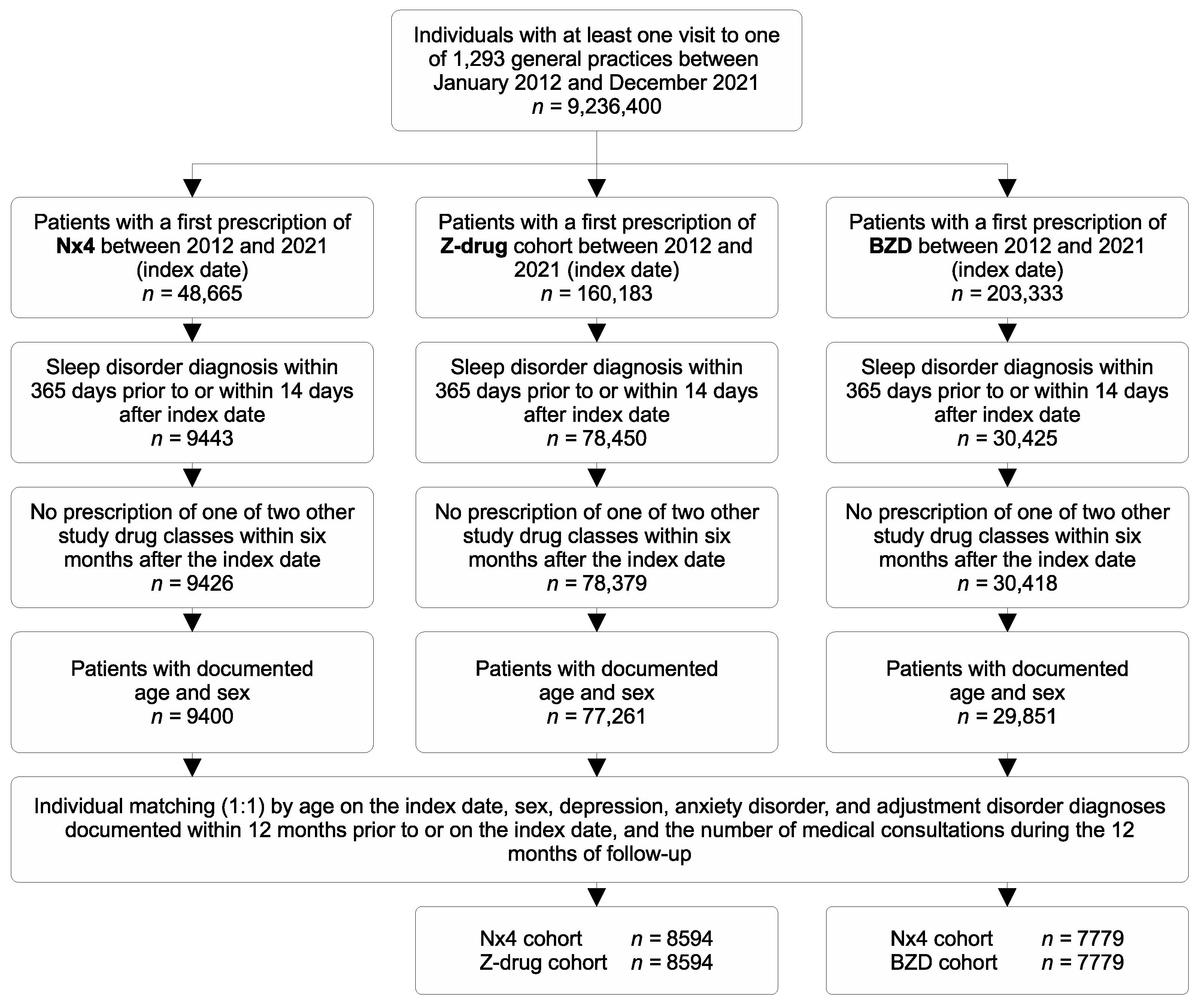 Healthcare 12 01413 g001