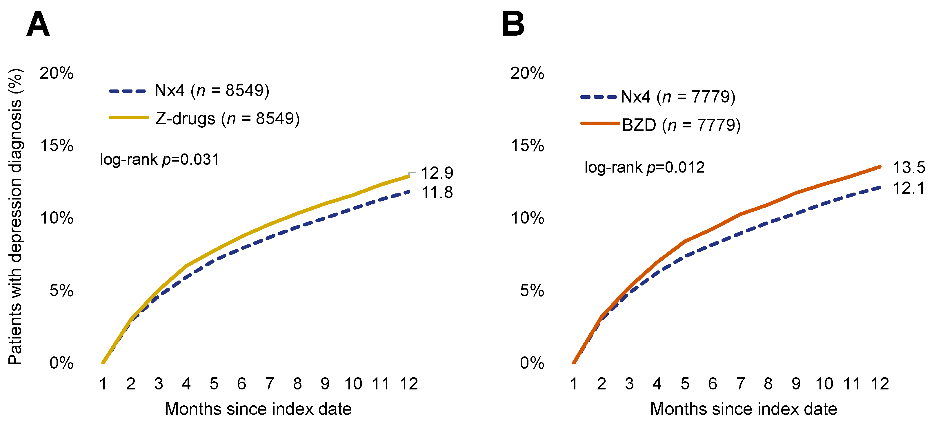 Healthcare 12 01413 g003