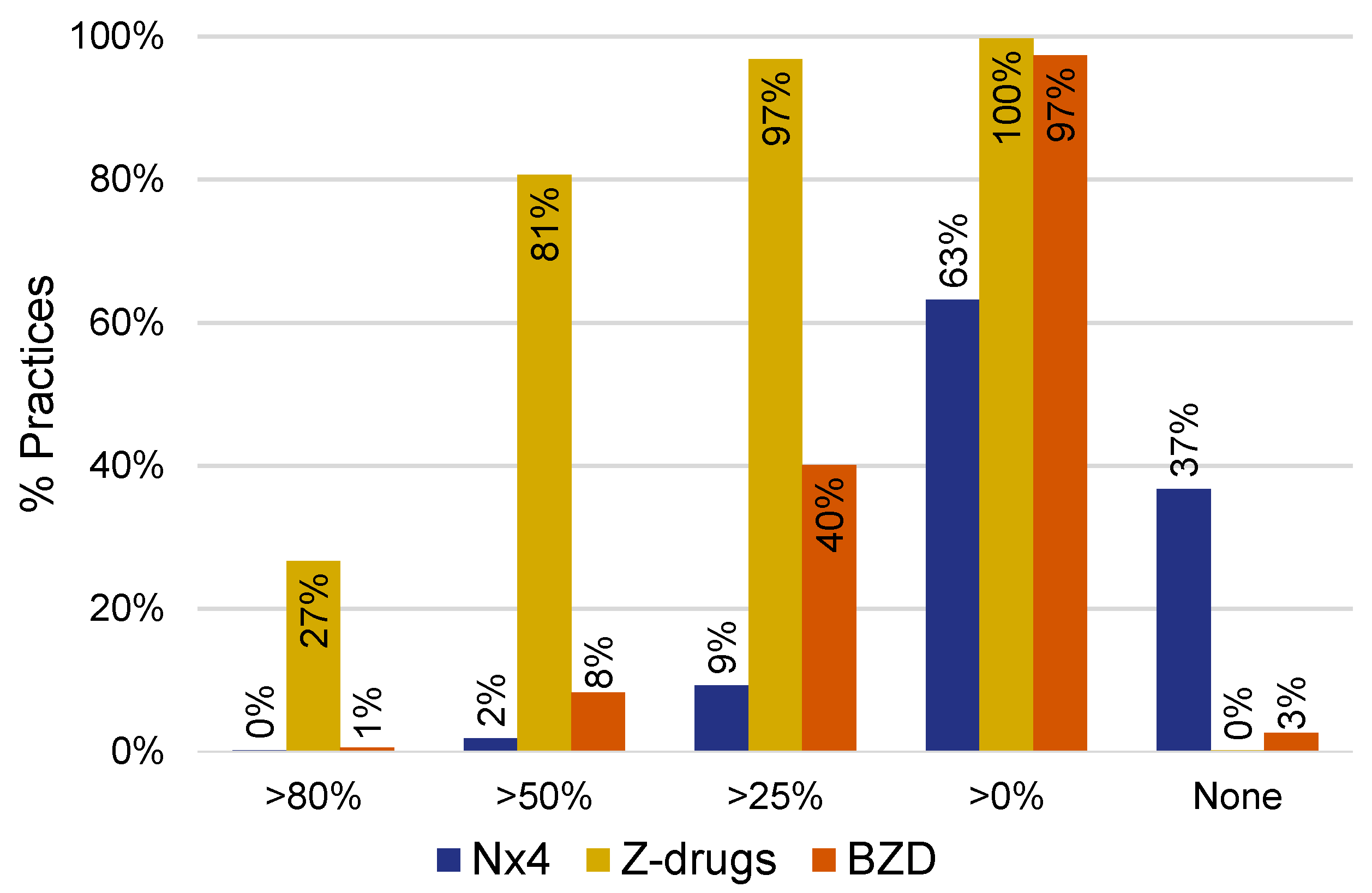 Neurexan Prescription Is Associated with Lower Risk of Sleep
