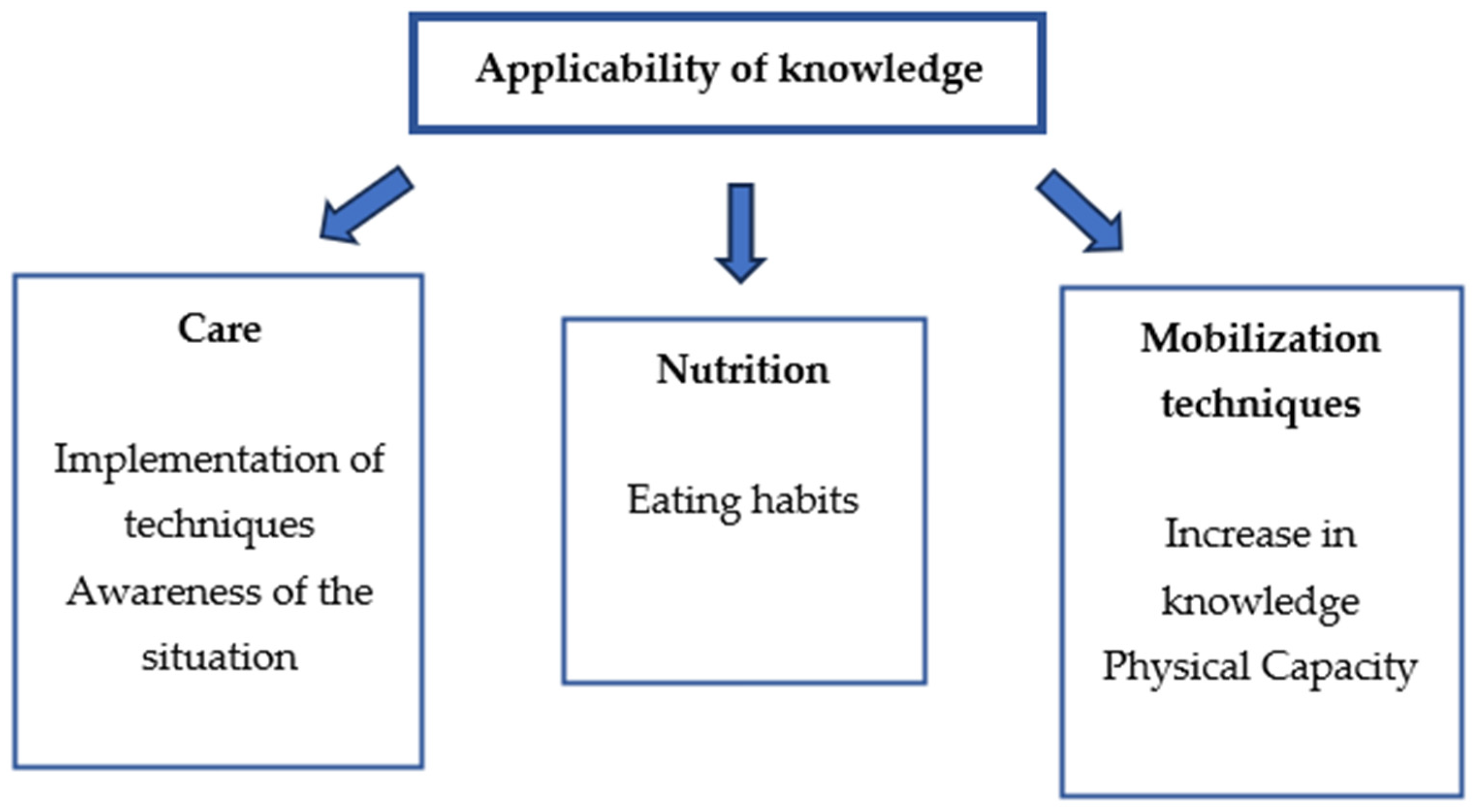Healthcare 12 01414 g002