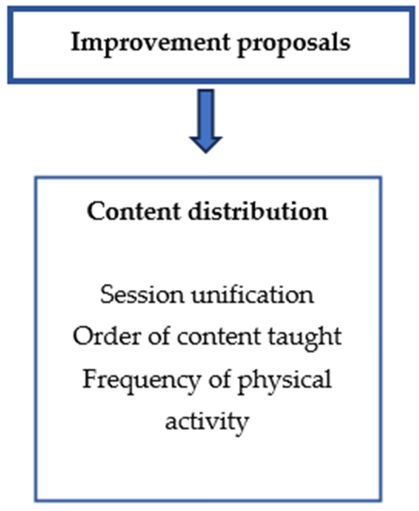 Healthcare 12 01414 g003