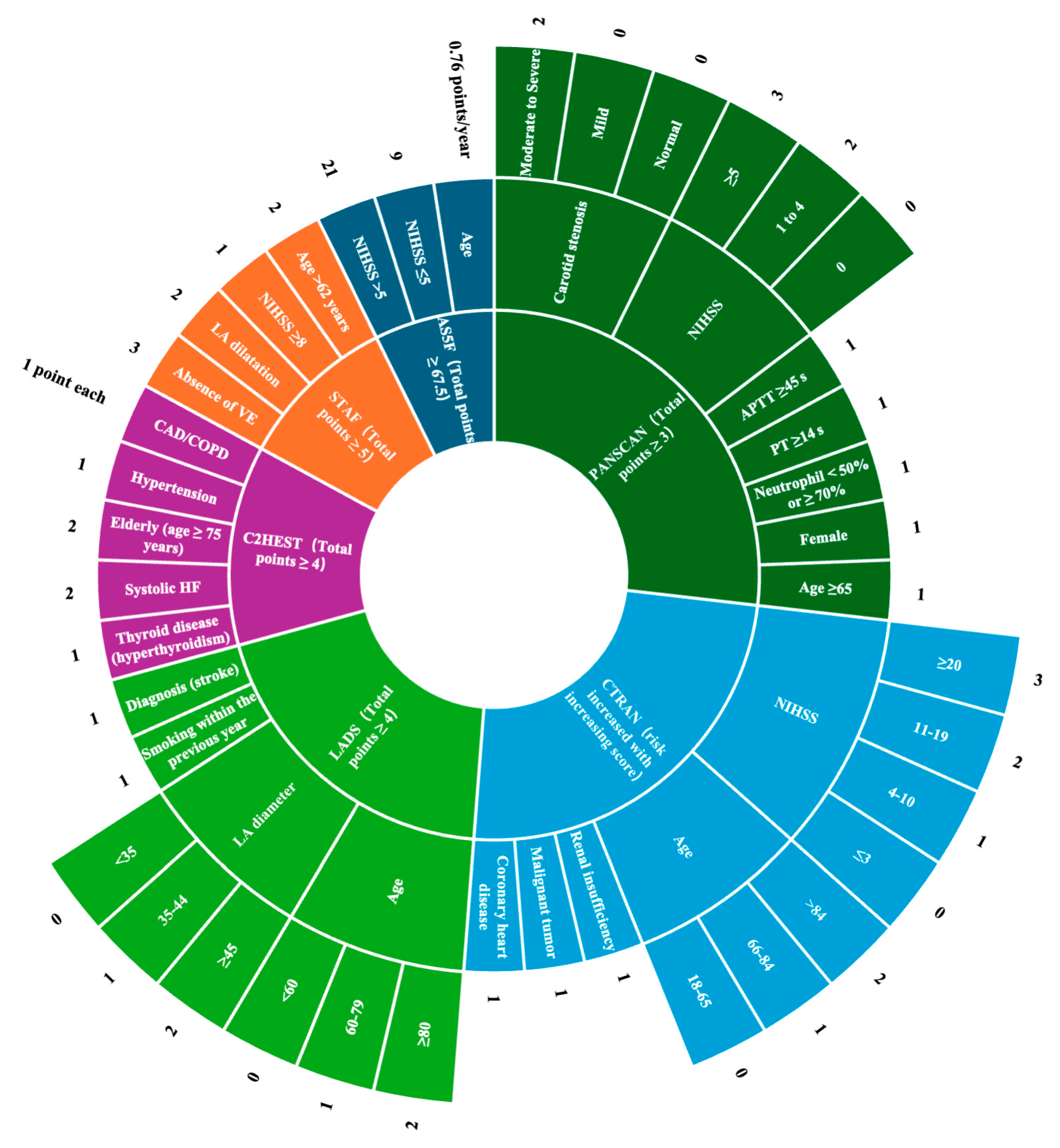 Healthcare 12 01415 g001 Healthcare 12 01415 g001