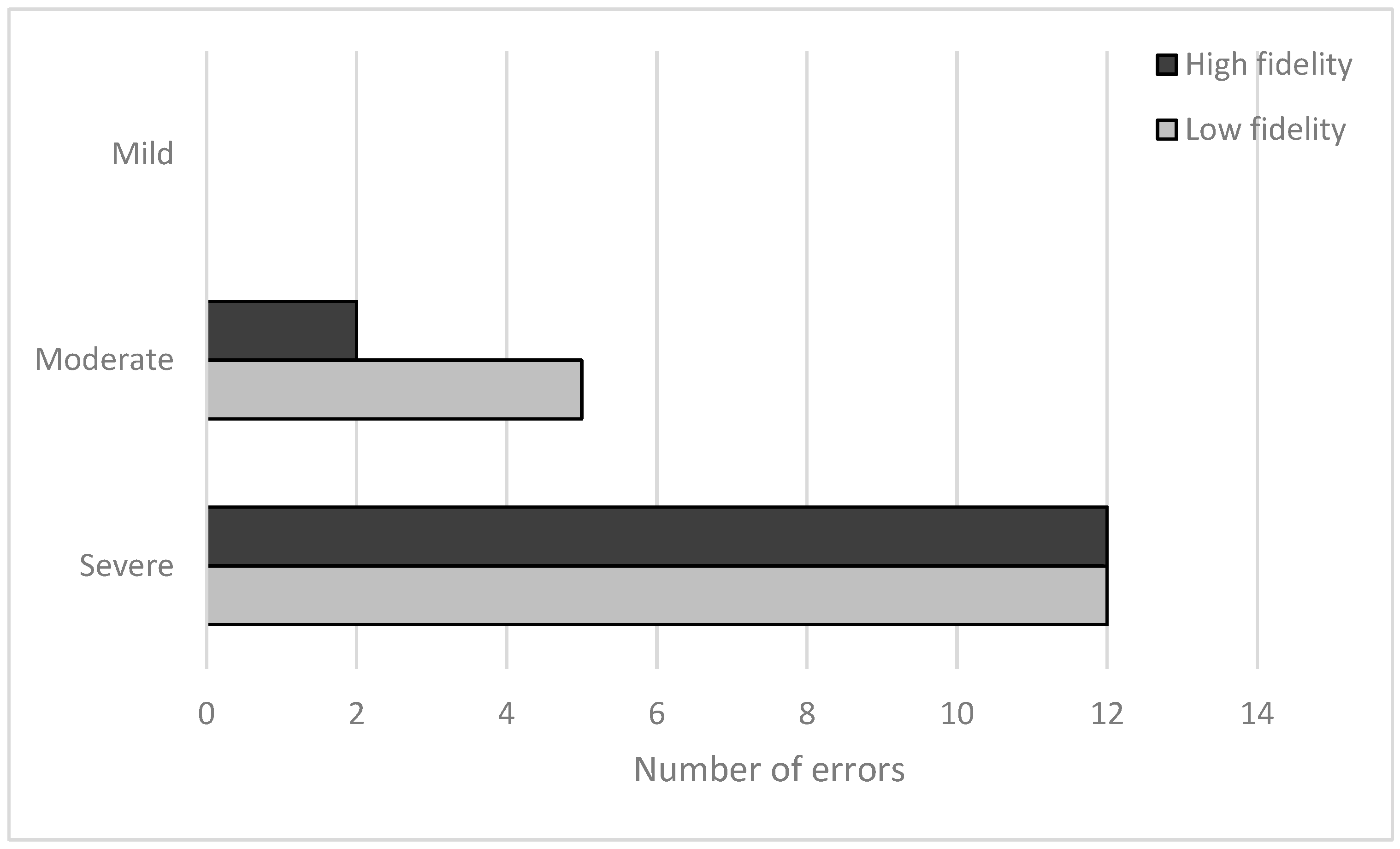 Healthcare 12 01417 g003