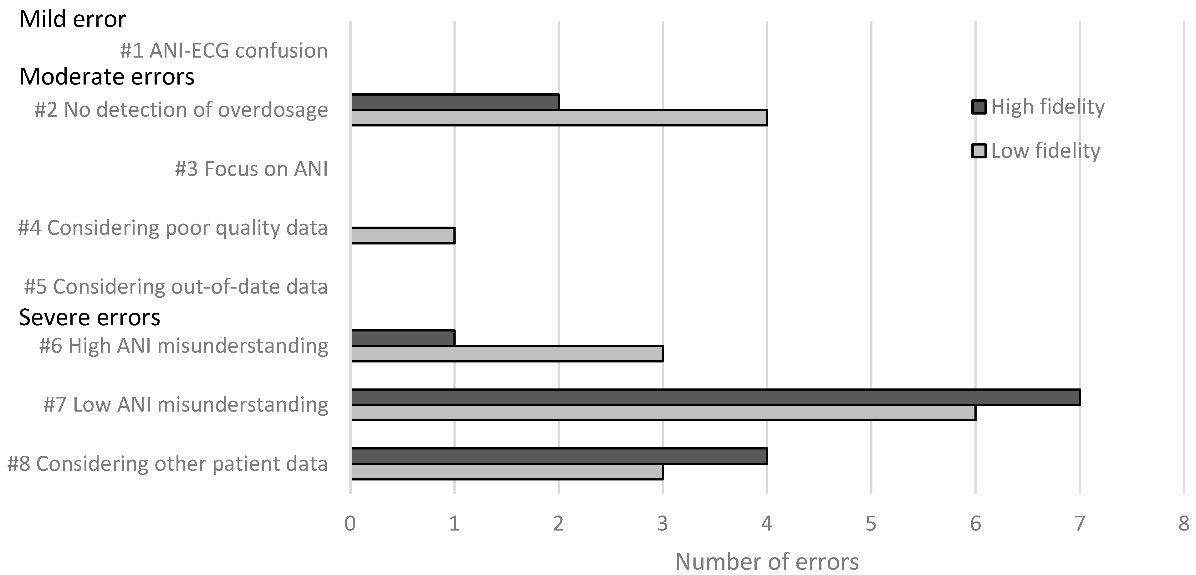 Healthcare 12 01417 g004