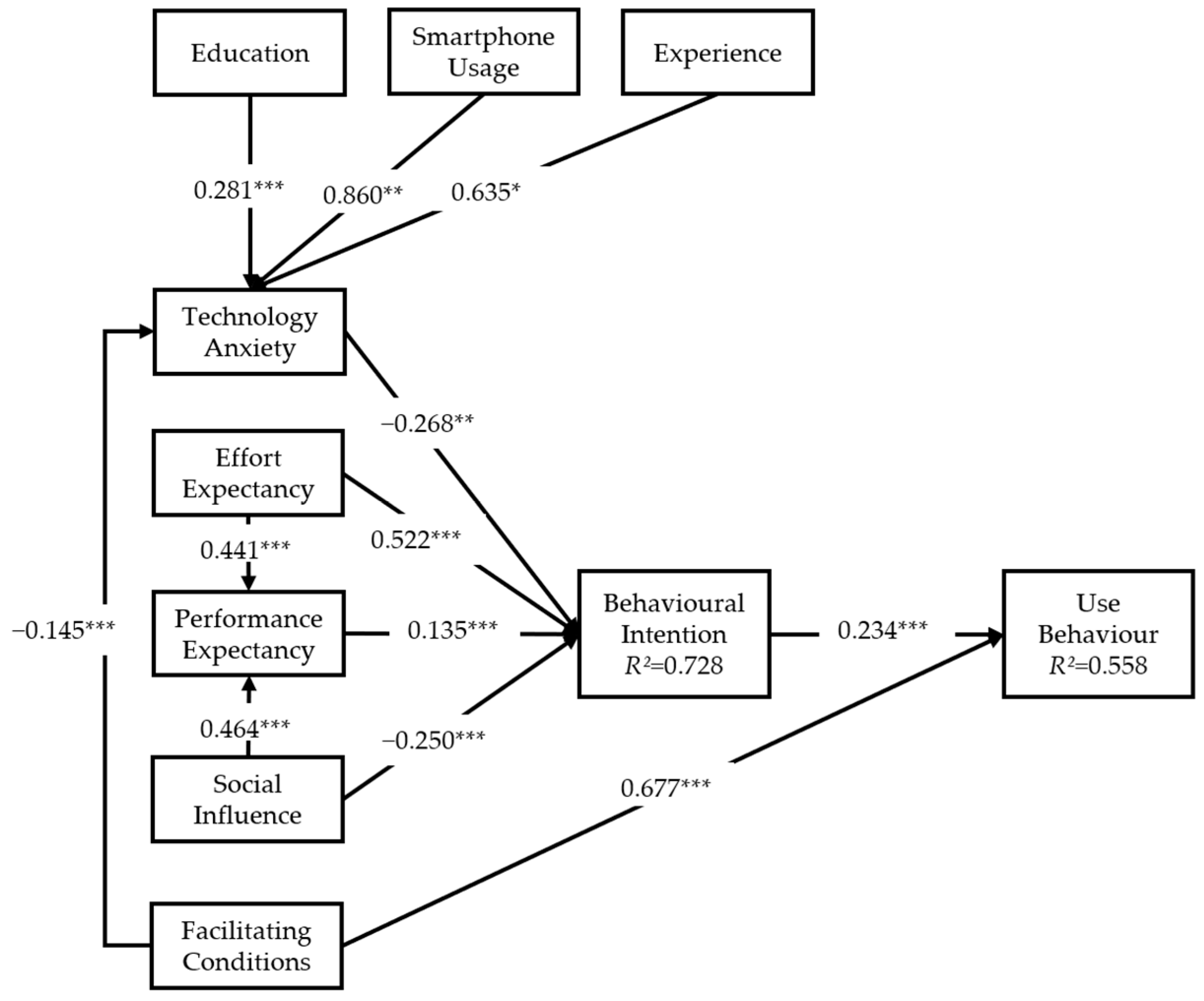 Healthcare 12 01421 g002