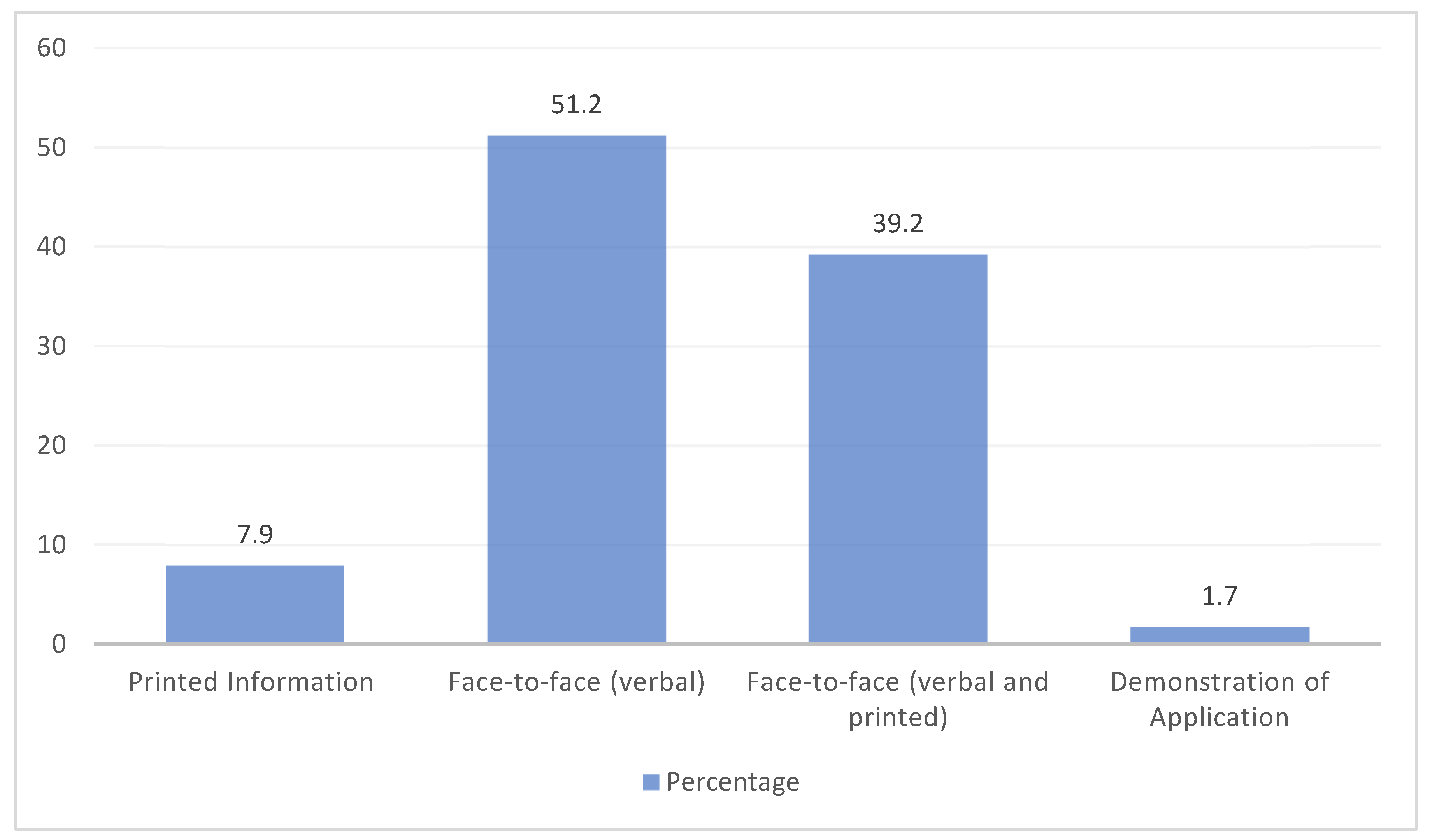 Healthcare 12 01425 g001