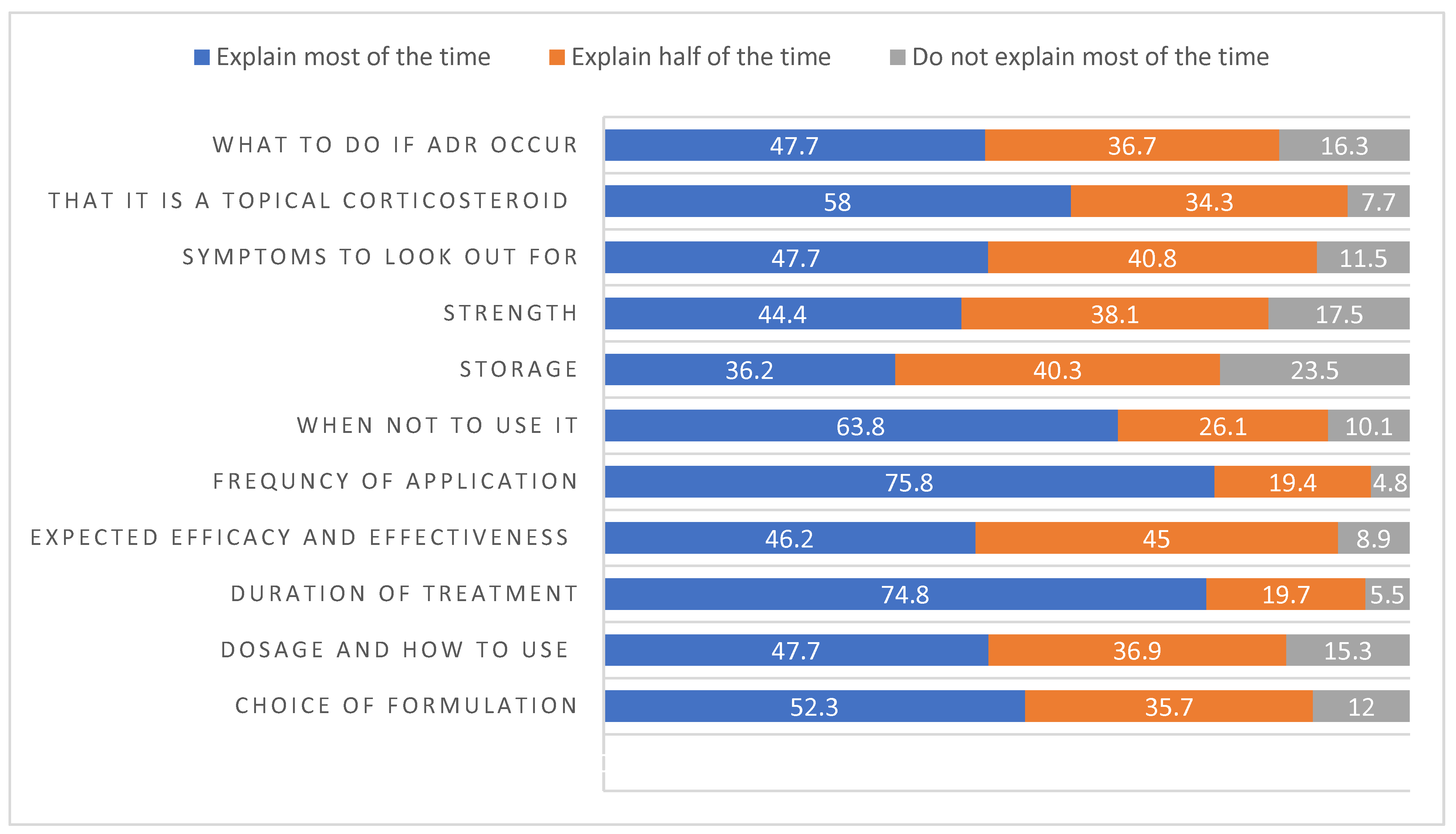 Healthcare 12 01425 g002