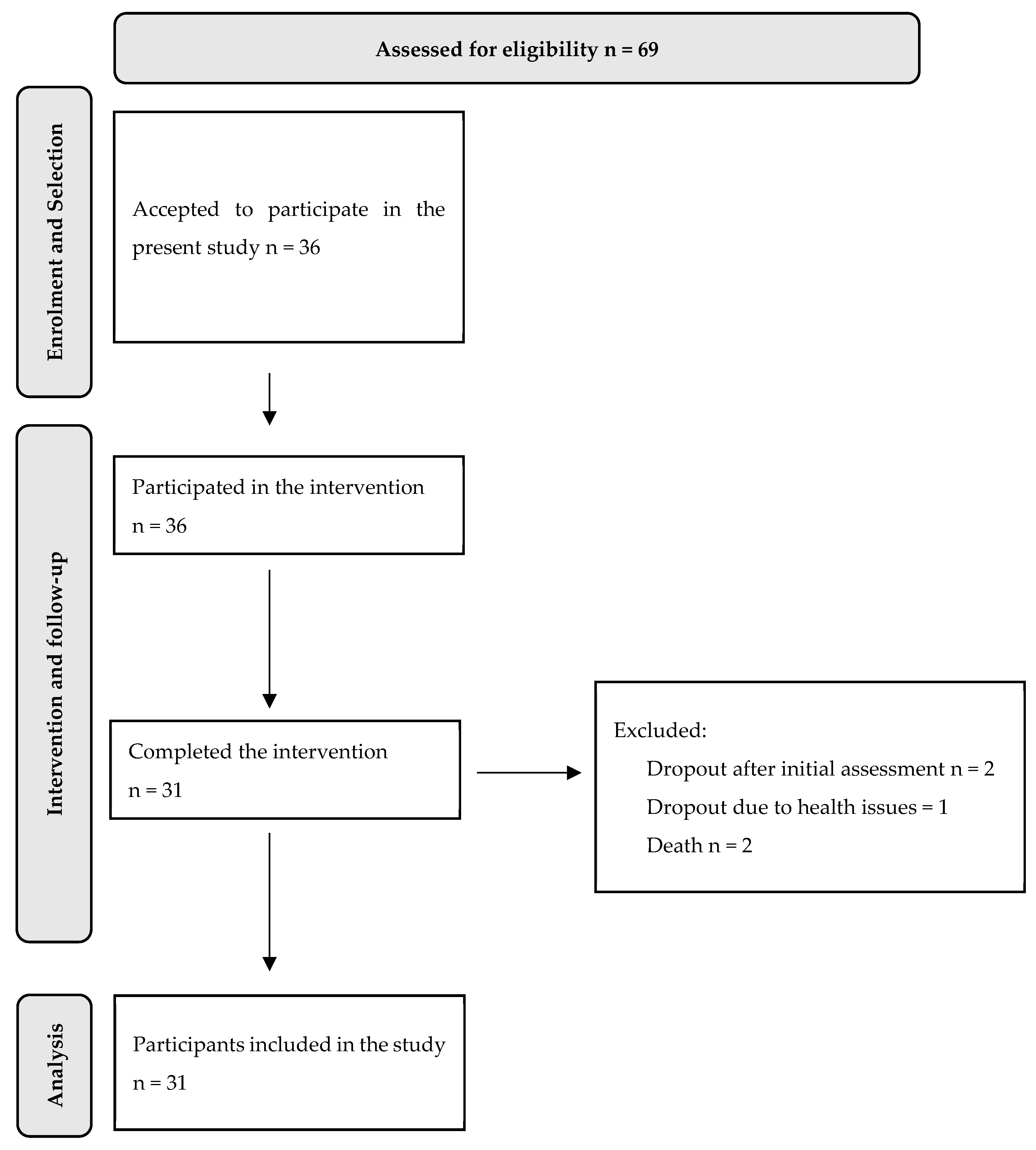 Healthcare 12 01428 g001