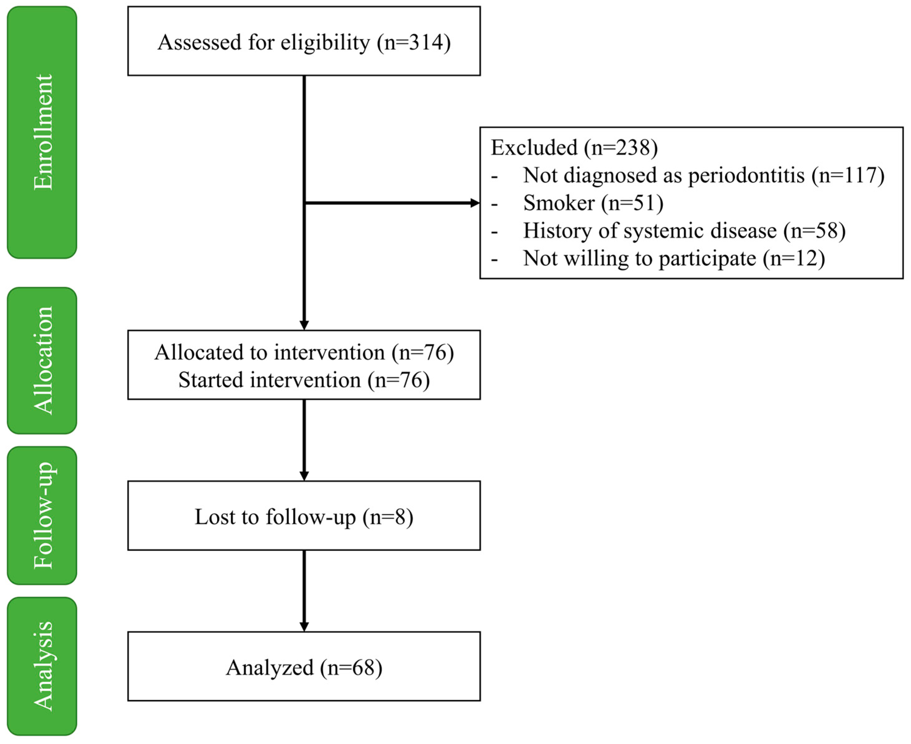 Healthcare 12 01430 g001