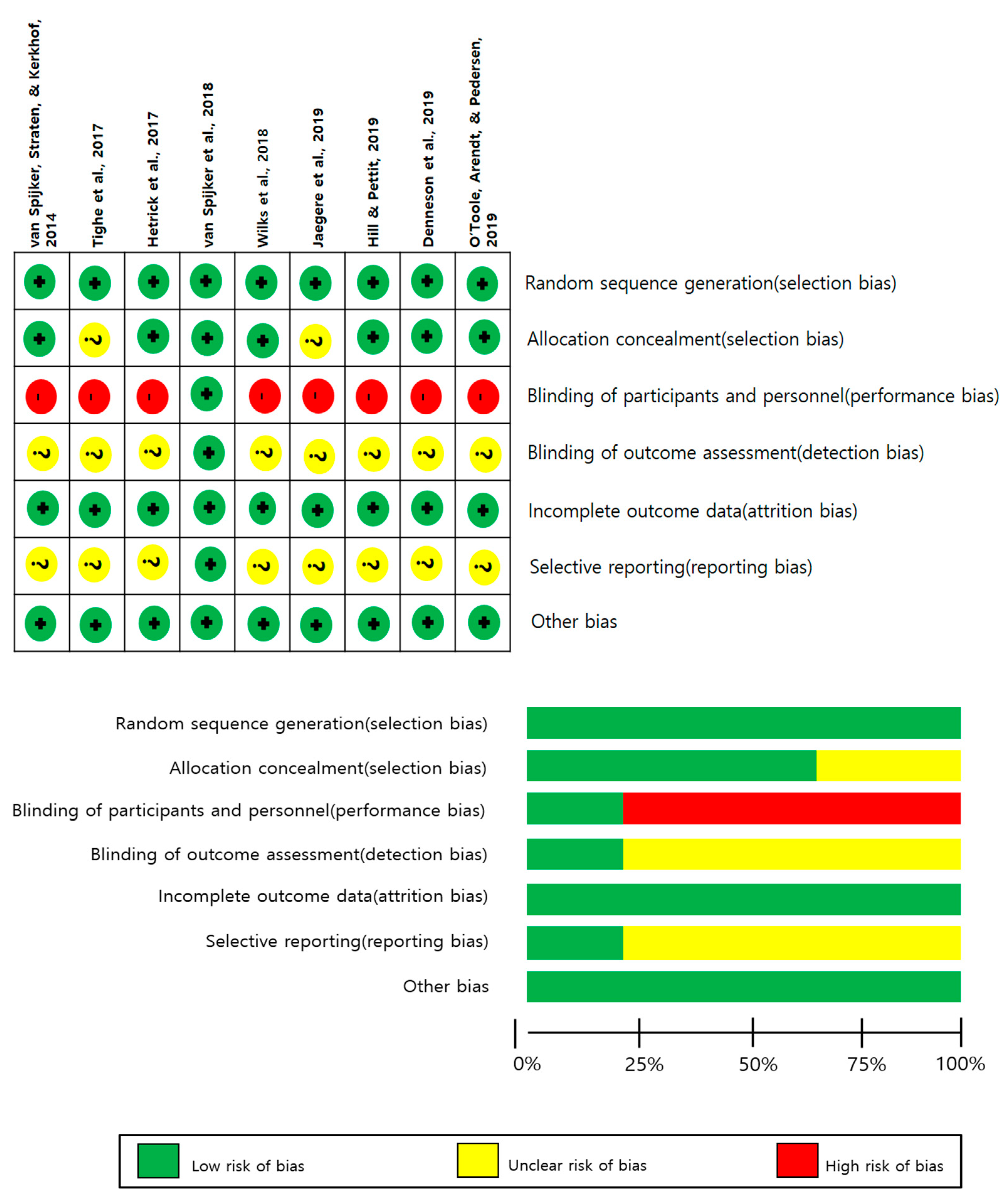 Healthcare 12 01435 g002