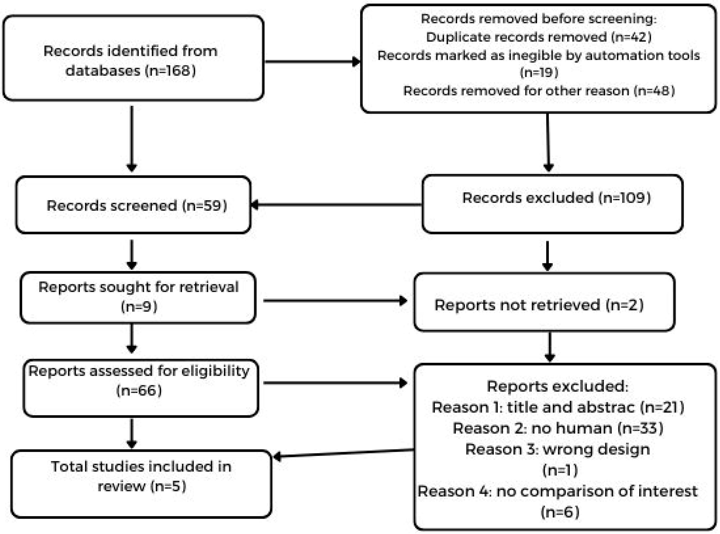 Healthcare 12 01441 g002 Healthcare 12 01441 g002