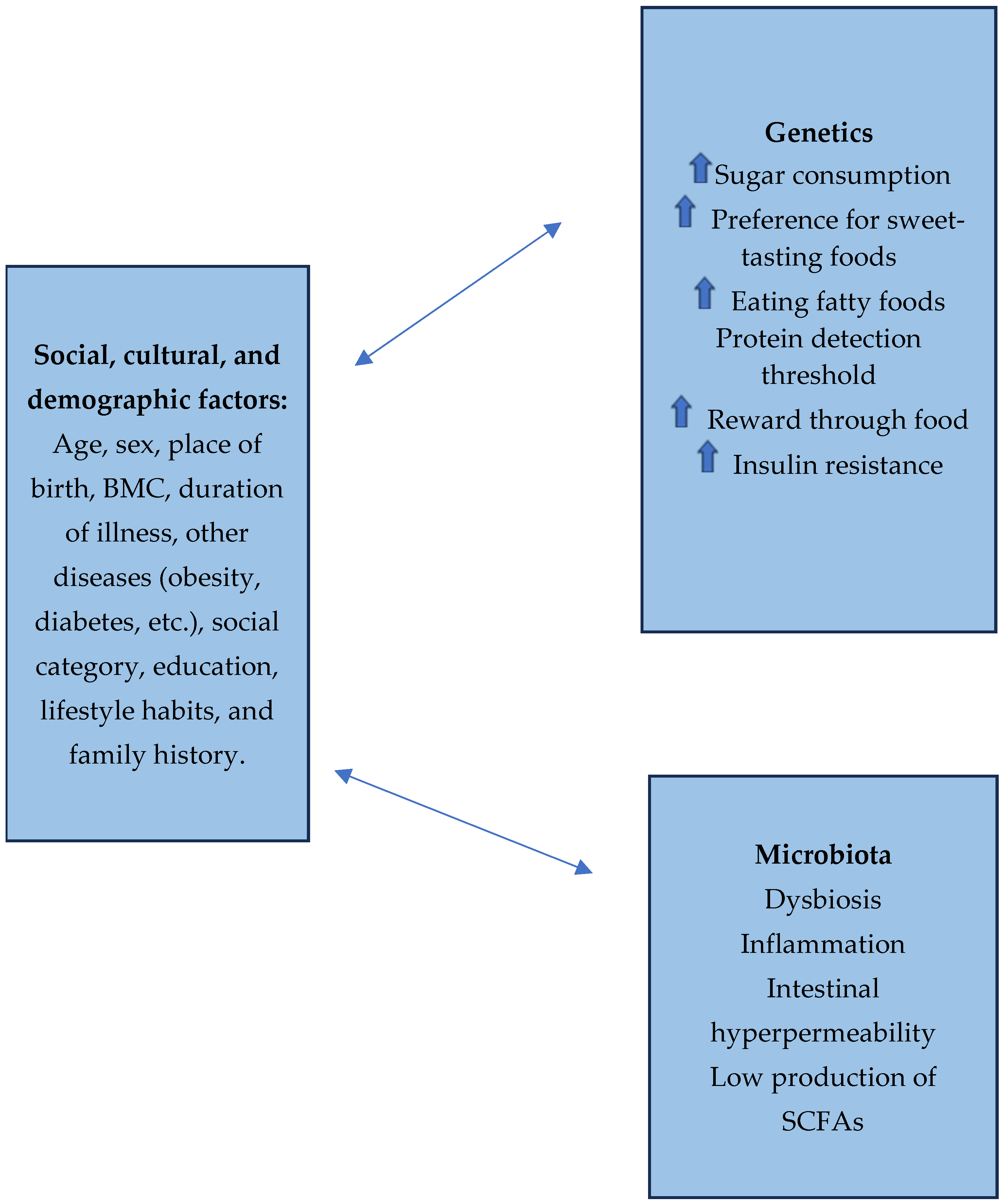 Healthcare 12 01441 g003 Healthcare 12 01441 g003