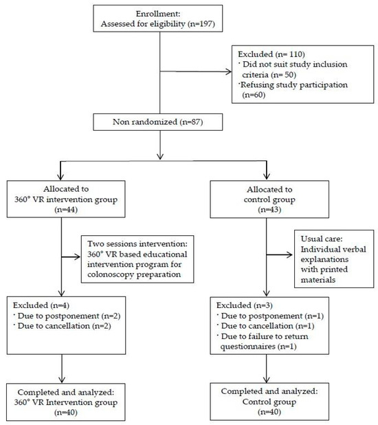 Healthcare Free FullText Development and Effectiveness Evaluation