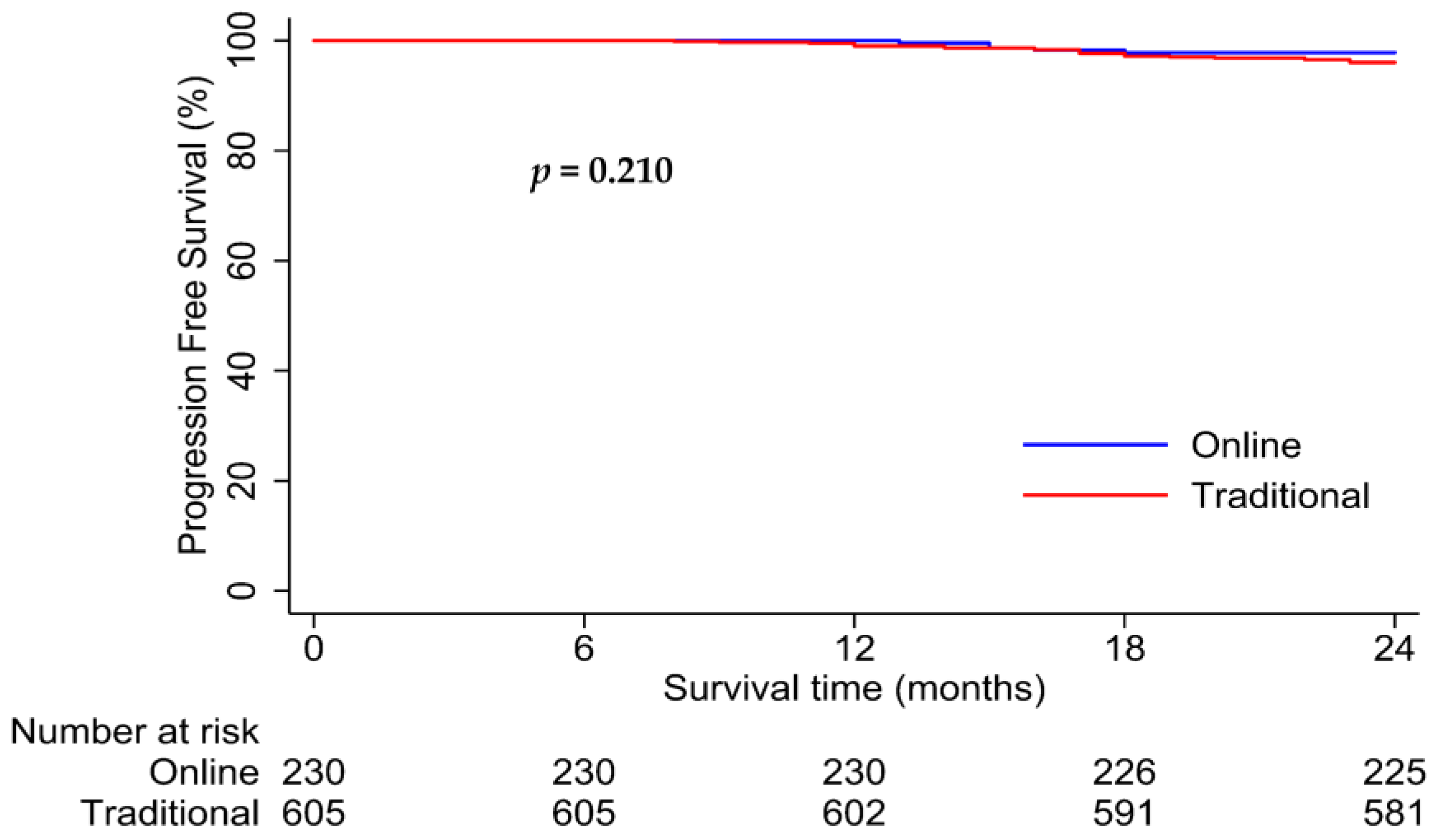 Healthcare 12 01452 g007