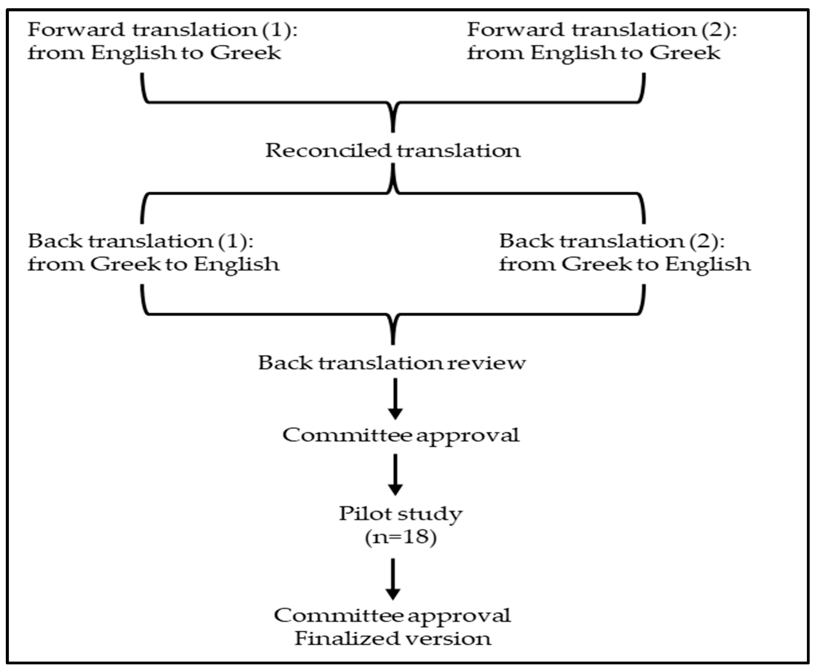 Healthcare 12 01460 g001