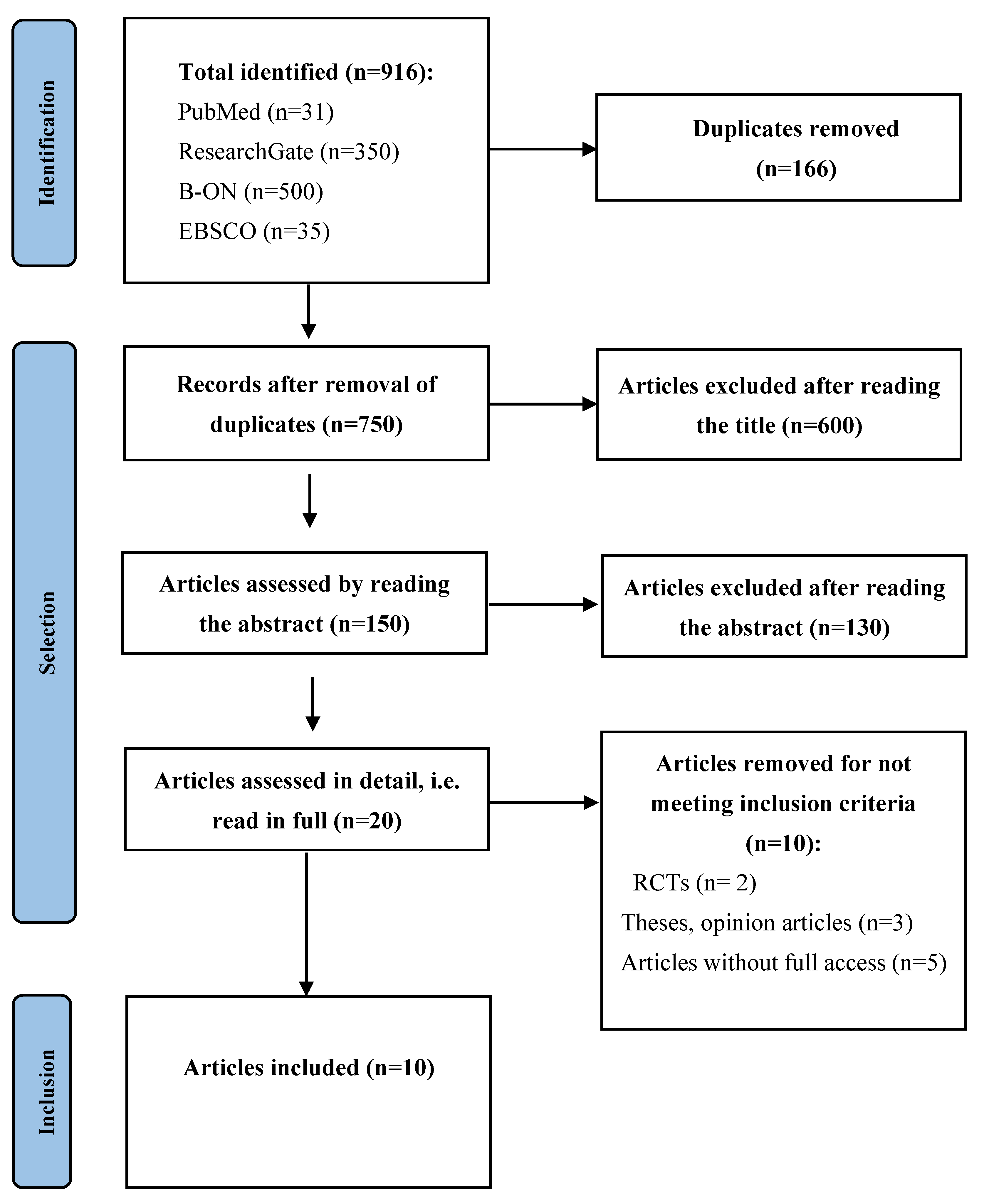 Healthcare 12 01462 g003