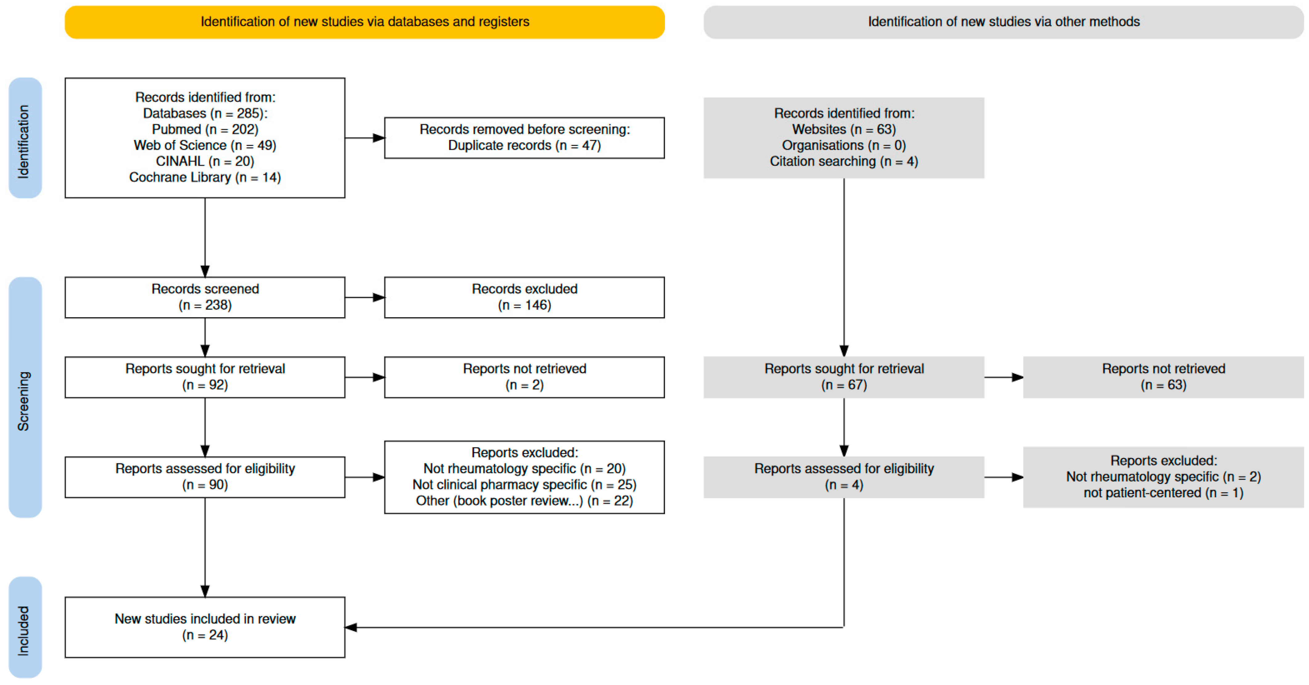 Healthcare 12 01463 g001