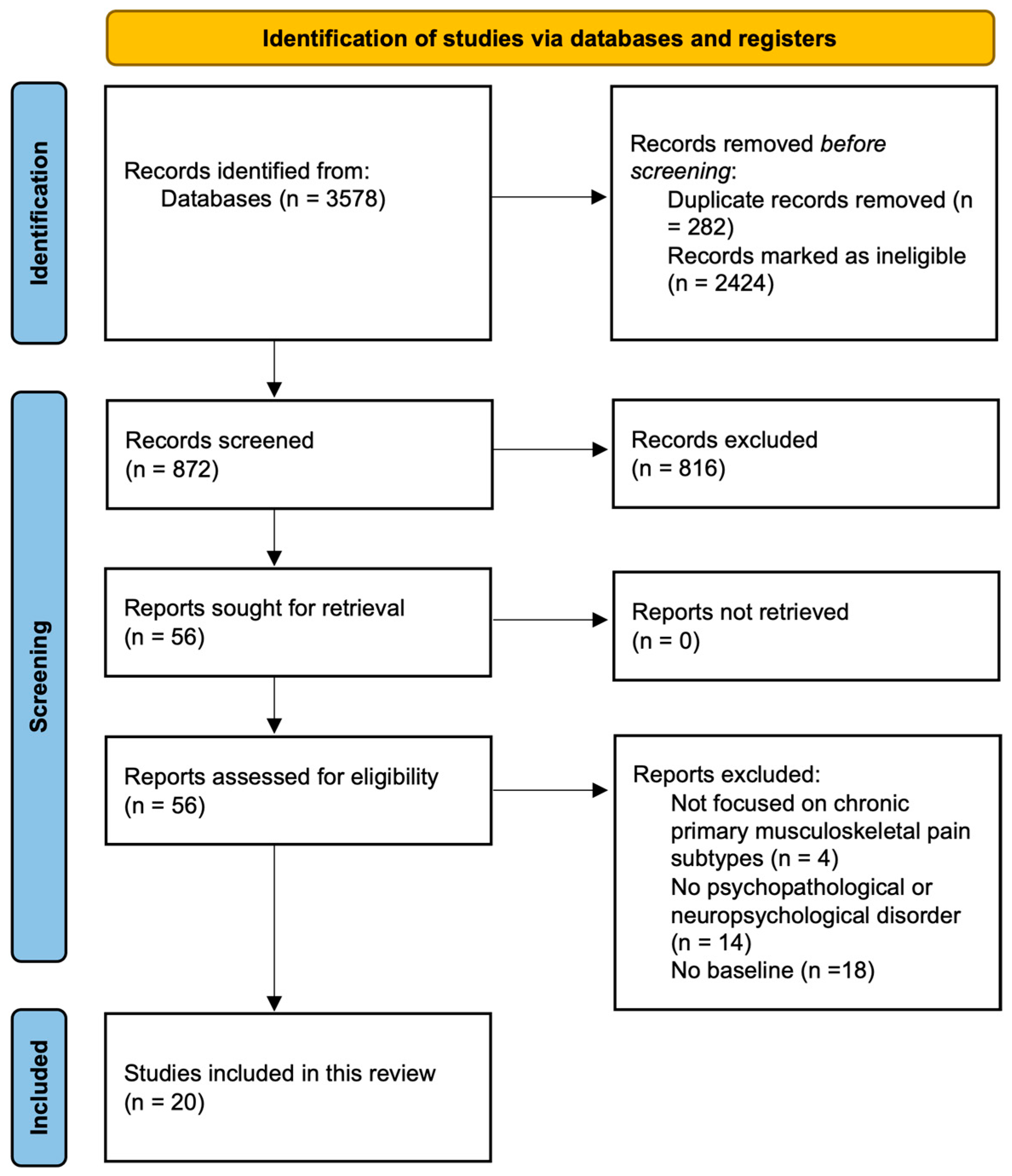 Healthcare 12 01465 g002