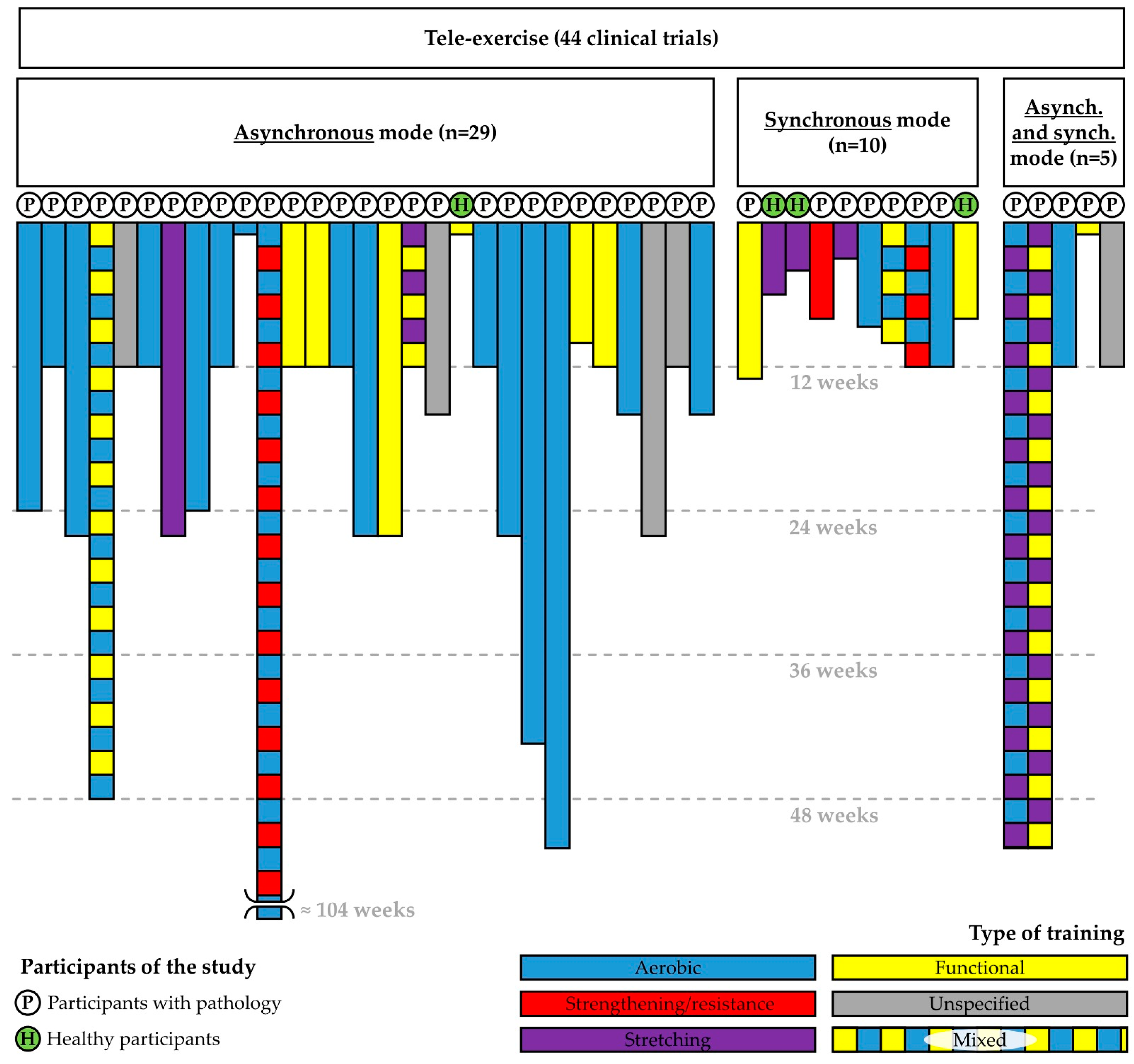 Healthcare 12 01466 g001 Healthcare 12 01466 g001