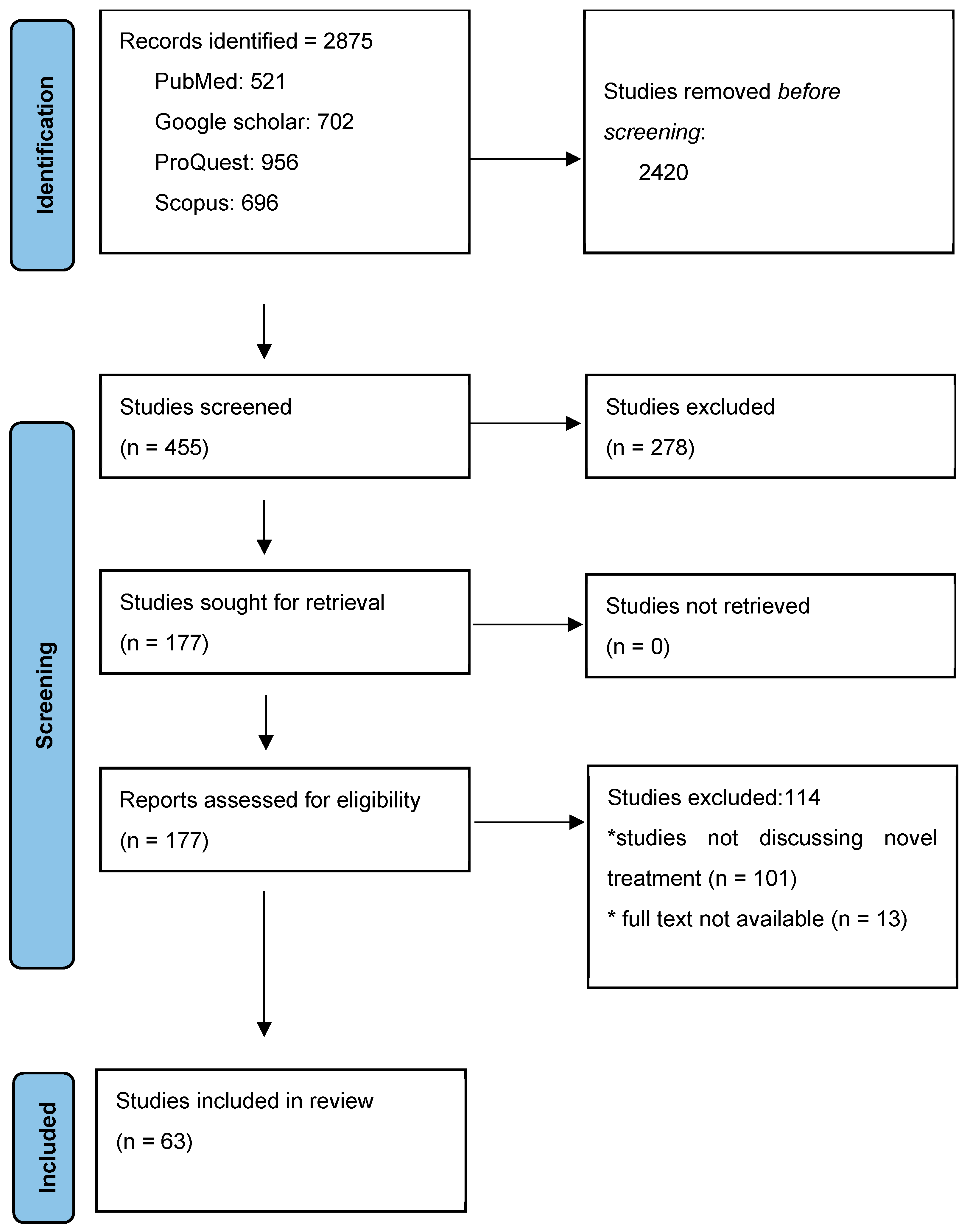 Healthcare 12 01485 g002 Healthcare 12 01485 g002