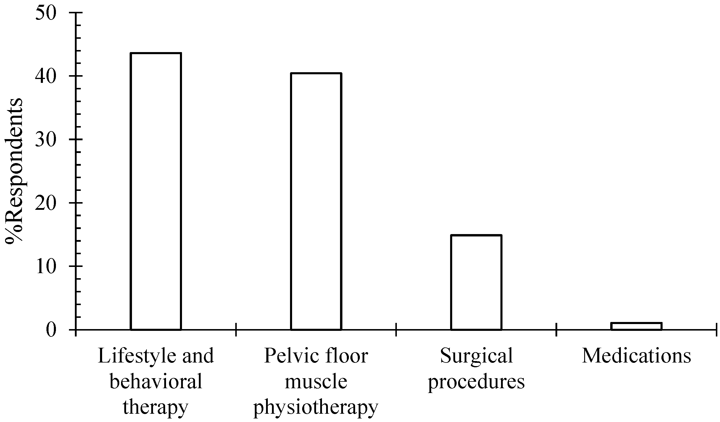 Healthcare 12 01489 g001