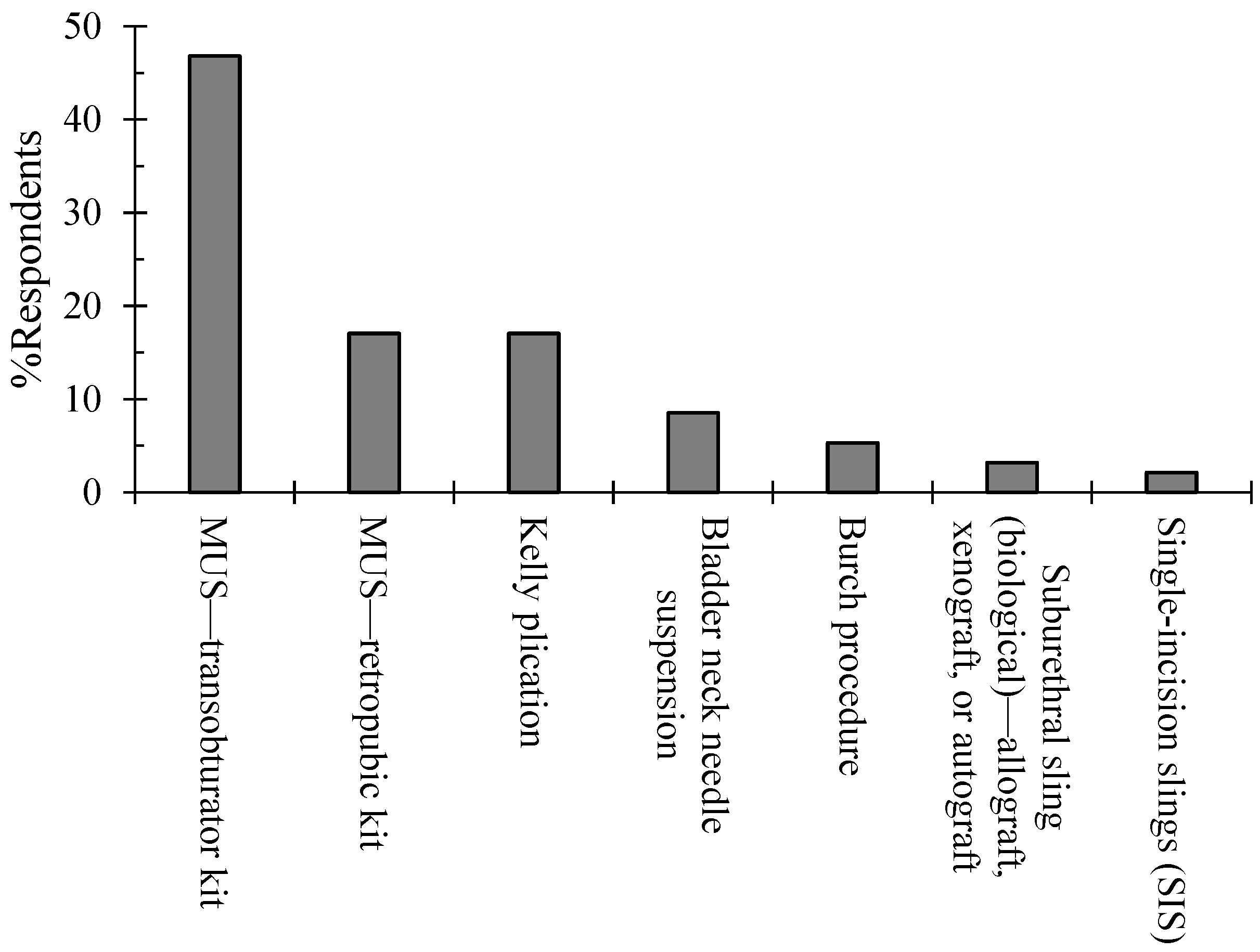 Healthcare 12 01489 g003