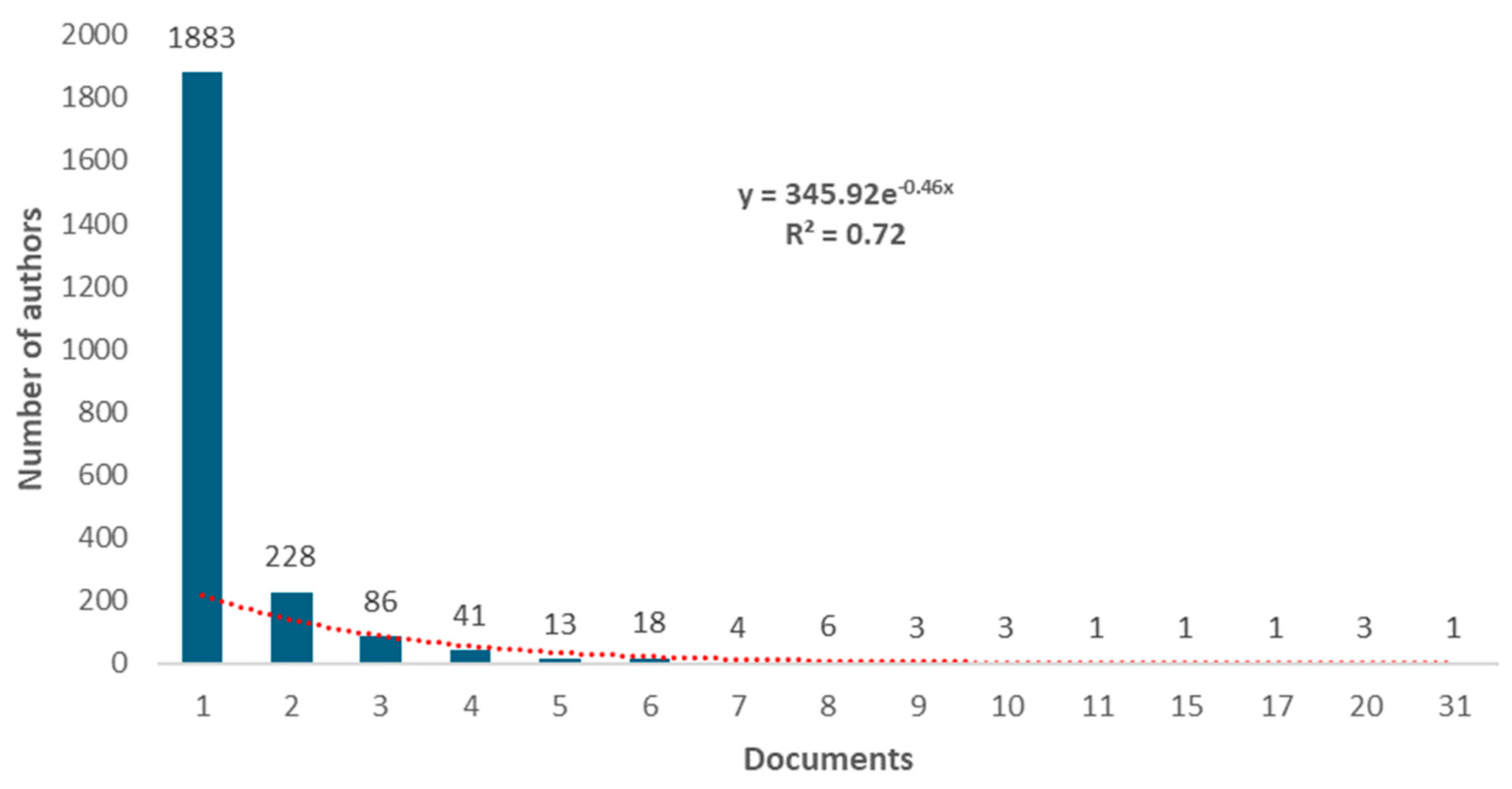 Healthcare 12 01493 g003 Healthcare 12 01493 g003