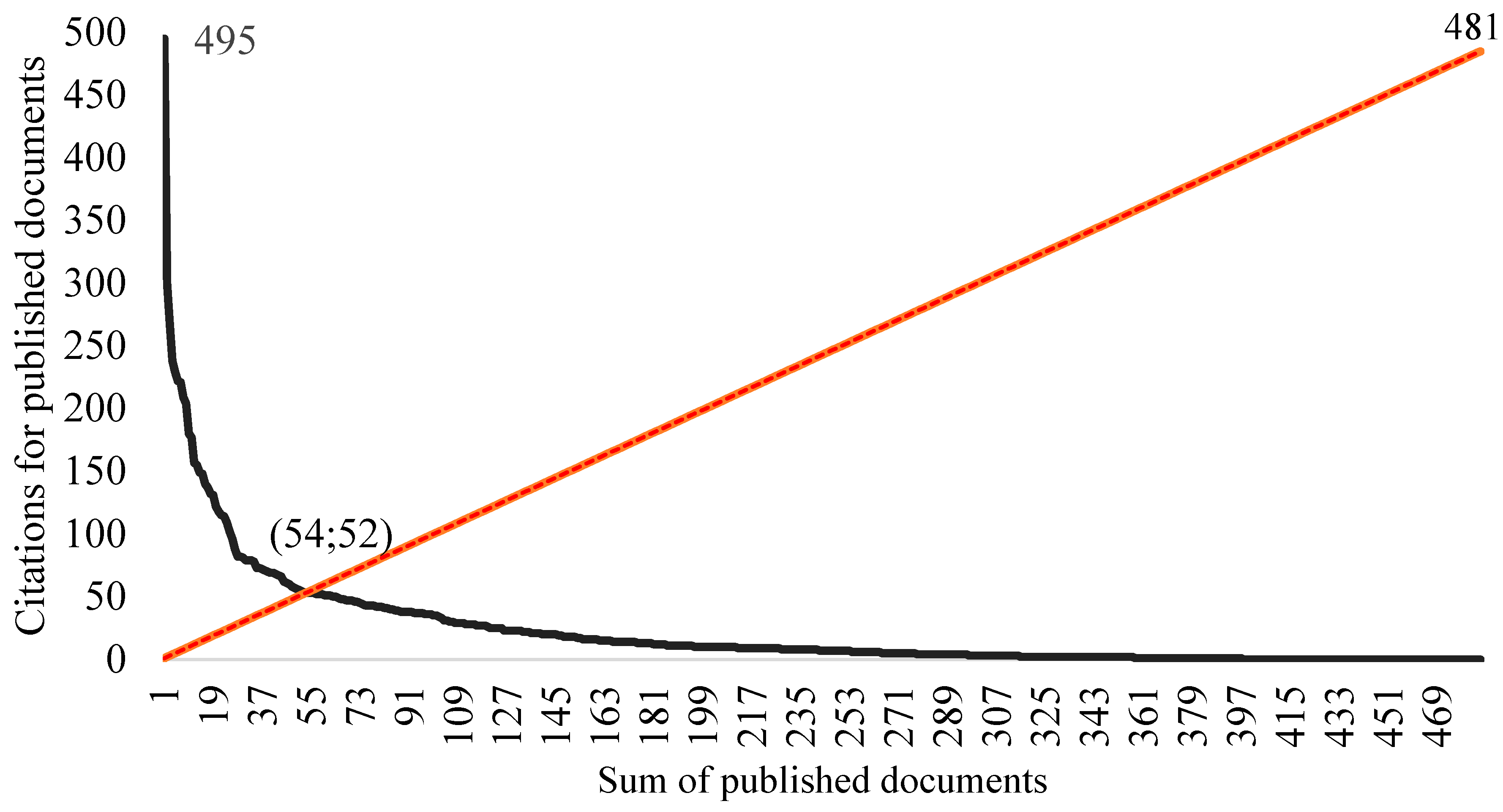 Healthcare 12 01493 g005 Healthcare 12 01493 g005