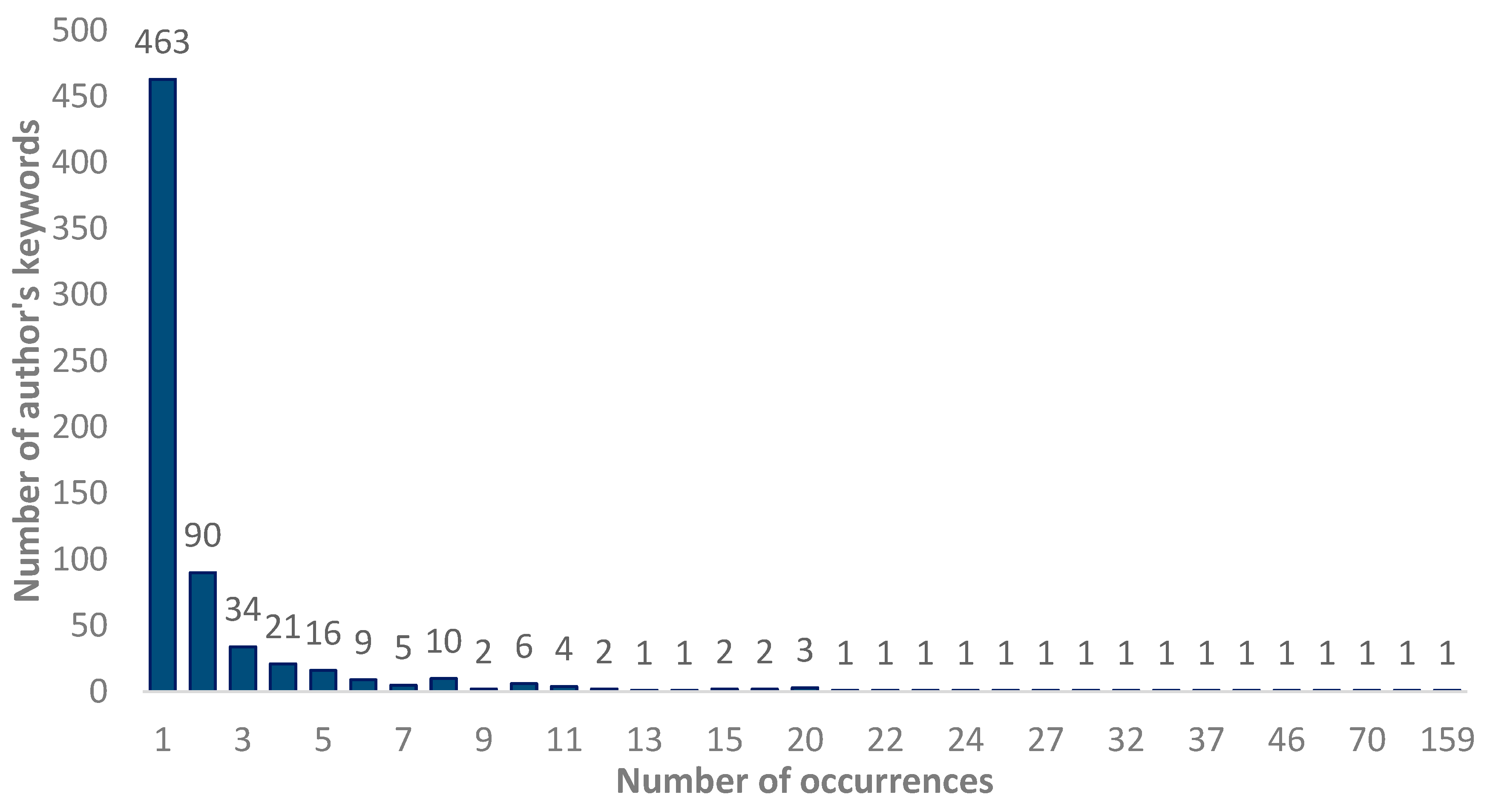 Healthcare 12 01493 g007 Healthcare 12 01493 g007